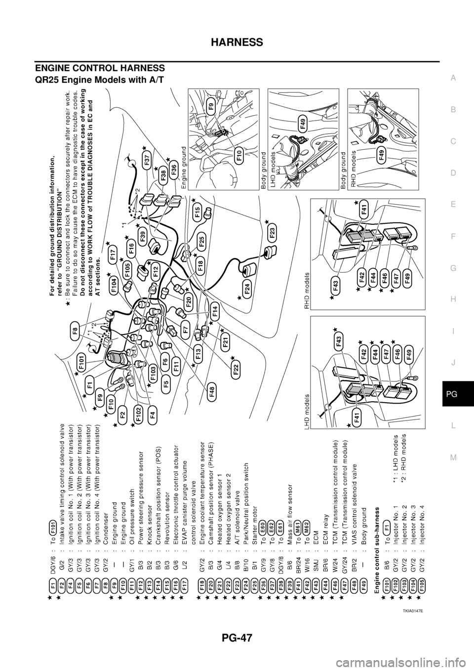 NISSAN X-TRAIL 2003 Service Repair Manual HARNESS
PG-47
C
D
E
F
G
H
I
J
L
MA
B
PG
ENGINE CONTROL HARNESS
QR25 Engine Models with A/T
TKIA0147E NISSAN X-TRAIL 2003 Service Repair Manual HARNESS
PG-47
C
D
E
F
G
H
I
J
L
MA
B
PG
ENGINE CONTROL HARNESS
QR25 Engine Models with A/T
TKIA0147E