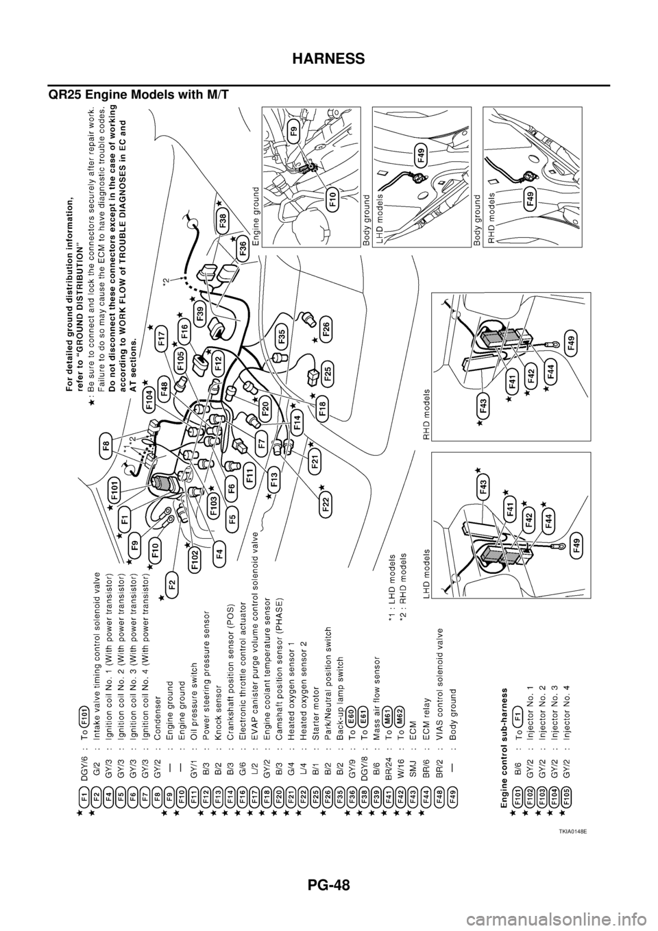 NISSAN X-TRAIL 2003 Service Repair Manual PG-48
HARNESS
QR25 Engine Models with M/T
TKIA0148E NISSAN X-TRAIL 2003 Service Repair Manual PG-48
HARNESS
QR25 Engine Models with M/T
TKIA0148E