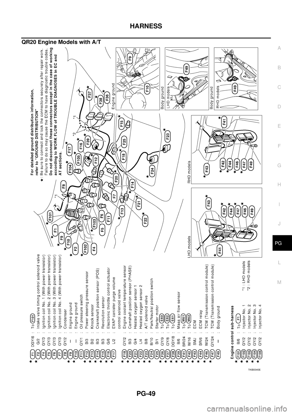 NISSAN X-TRAIL 2003 Service Repair Manual HARNESS
PG-49
C
D
E
F
G
H
I
J
L
MA
B
PG
QR20 Engine Models with A/T
TKIB0040E NISSAN X-TRAIL 2003 Service Repair Manual HARNESS
PG-49
C
D
E
F
G
H
I
J
L
MA
B
PG
QR20 Engine Models with A/T
TKIB0040E