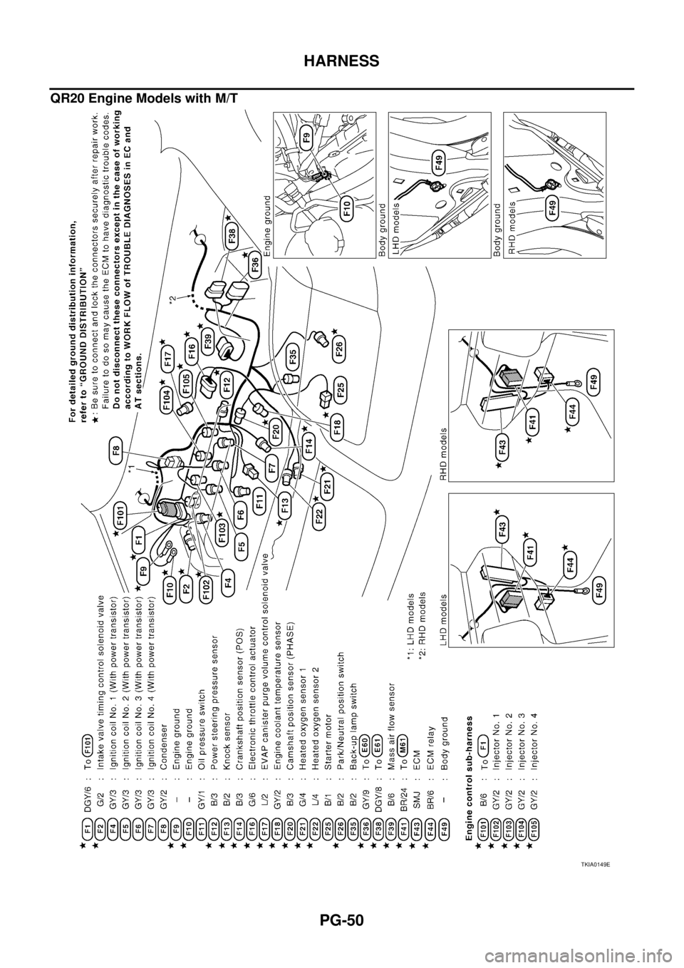 NISSAN X-TRAIL 2003 Service Repair Manual PG-50
HARNESS
QR20 Engine Models with M/T
TKIA0149E NISSAN X-TRAIL 2003 Service Repair Manual PG-50
HARNESS
QR20 Engine Models with M/T
TKIA0149E