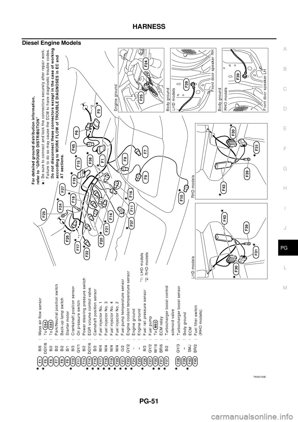 NISSAN X-TRAIL 2003 Service Repair Manual HARNESS
PG-51
C
D
E
F
G
H
I
J
L
MA
B
PG
Diesel Engine Models
TKIA0150E NISSAN X-TRAIL 2003 Service Repair Manual HARNESS
PG-51
C
D
E
F
G
H
I
J
L
MA
B
PG
Diesel Engine Models
TKIA0150E