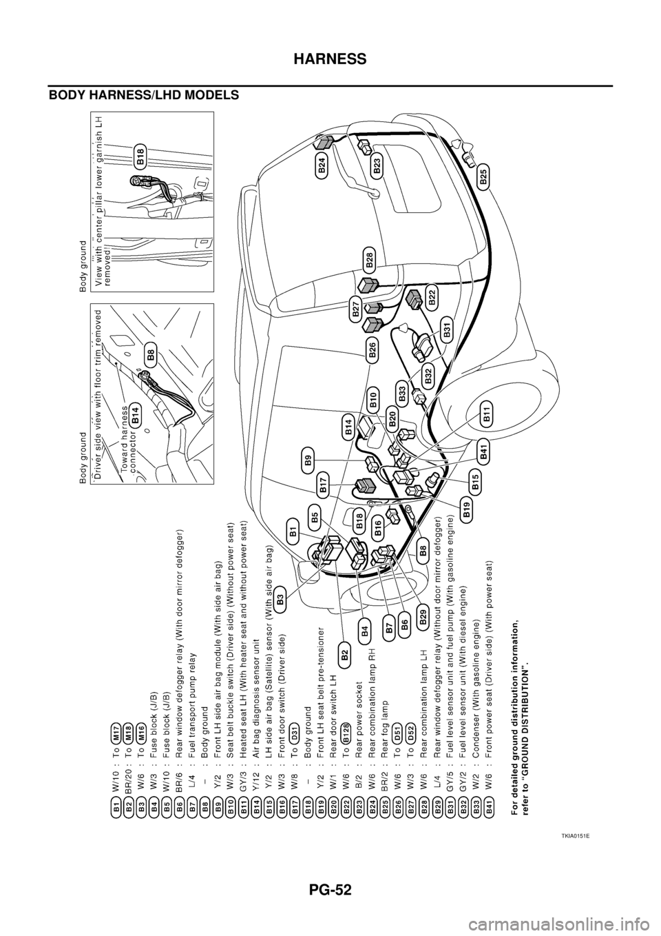 NISSAN X-TRAIL 2003 Service Repair Manual PG-52
HARNESS
BODY HARNESS/LHD MODELS
TKIA0151E NISSAN X-TRAIL 2003 Service Repair Manual PG-52
HARNESS
BODY HARNESS/LHD MODELS
TKIA0151E