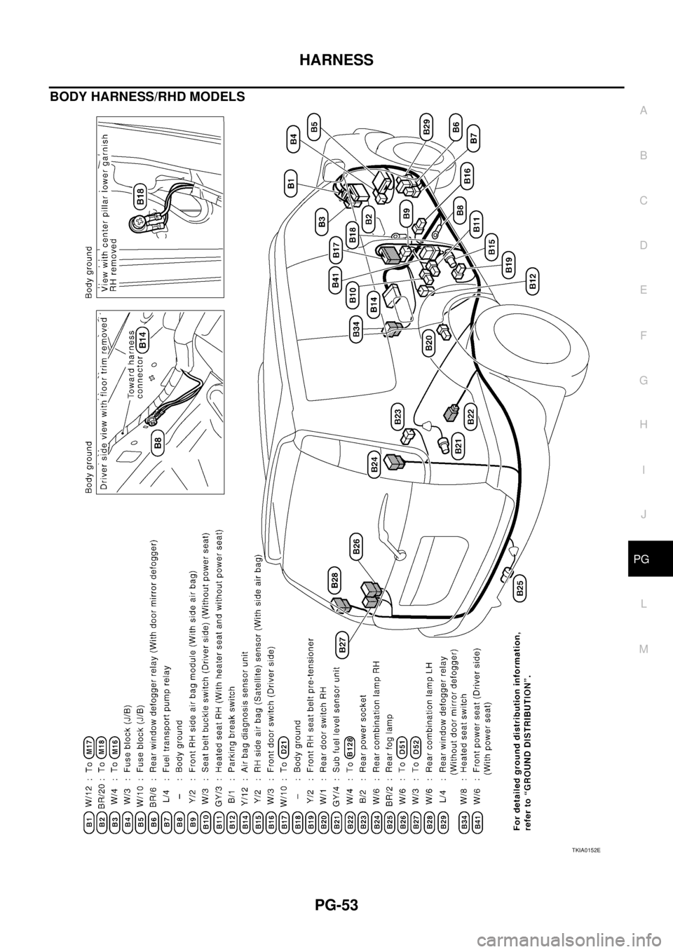 NISSAN X-TRAIL 2003 Service Repair Manual HARNESS
PG-53
C
D
E
F
G
H
I
J
L
MA
B
PG
BODY HARNESS/RHD MODELS
TKIA0152E NISSAN X-TRAIL 2003 Service Repair Manual HARNESS
PG-53
C
D
E
F
G
H
I
J
L
MA
B
PG
BODY HARNESS/RHD MODELS
TKIA0152E