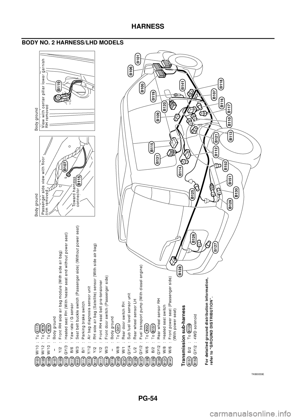 NISSAN X-TRAIL 2003 Service Repair Manual PG-54
HARNESS
BODY NO. 2 HARNESS/LHD MODELS
TKIB0059E NISSAN X-TRAIL 2003 Service Repair Manual PG-54
HARNESS
BODY NO. 2 HARNESS/LHD MODELS
TKIB0059E