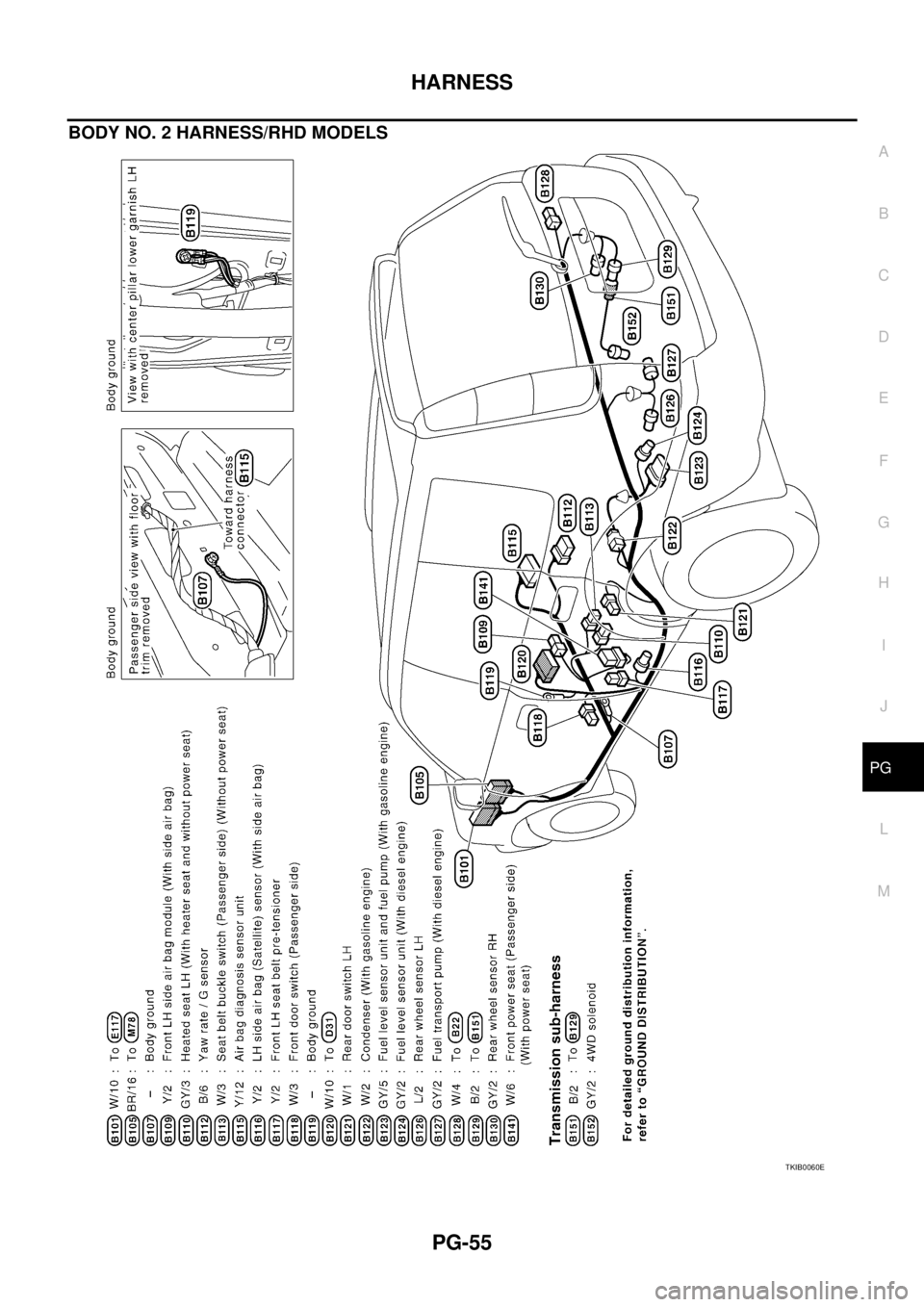 NISSAN X-TRAIL 2003 Service Repair Manual HARNESS
PG-55
C
D
E
F
G
H
I
J
L
MA
B
PG
BODY NO. 2 HARNESS/RHD MODELS
TKIB0060E NISSAN X-TRAIL 2003 Service Repair Manual HARNESS
PG-55
C
D
E
F
G
H
I
J
L
MA
B
PG
BODY NO. 2 HARNESS/RHD MODELS
TKIB0060E
