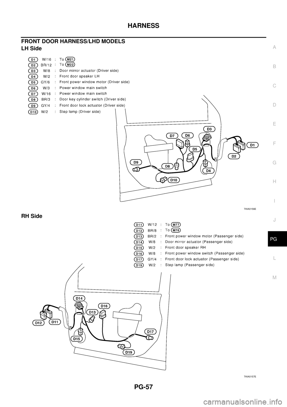 NISSAN X-TRAIL 2003 Service Repair Manual HARNESS
PG-57
C
D
E
F
G
H
I
J
L
MA
B
PG
FRONT DOOR HARNESS/LHD MODELS
LH Side
RH Side
TKIA0156E
TKIA0157E NISSAN X-TRAIL 2003 Service Repair Manual HARNESS
PG-57
C
D
E
F
G
H
I
J
L
MA
B
PG
FRONT DOOR HARNESS/LHD MODELS
LH Side
RH Side
TKIA0156E
TKIA0157E
