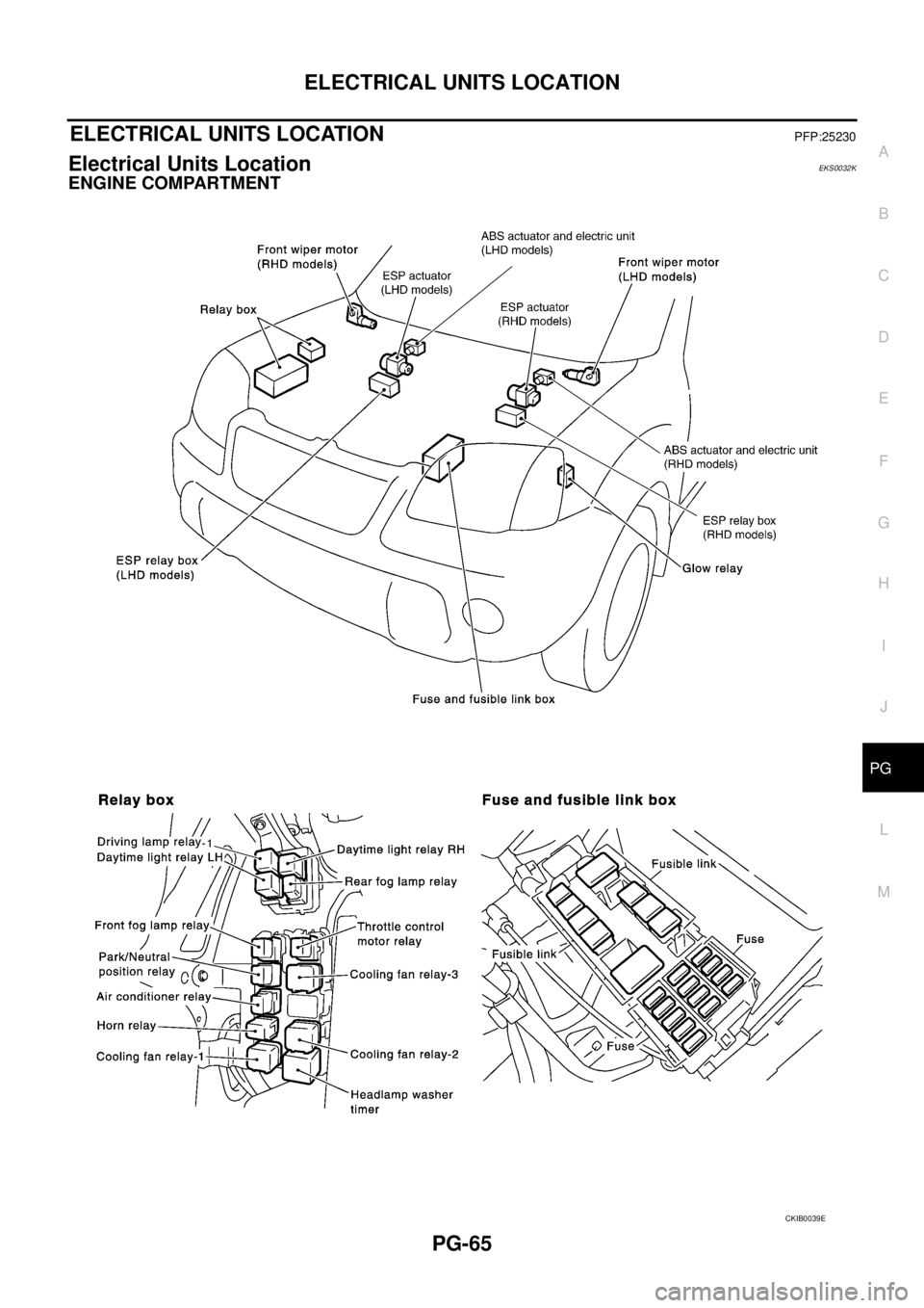 NISSAN X-TRAIL 2003 Service Repair Manual ELECTRICAL UNITS LOCATION
PG-65
C
D
E
F
G
H
I
J
L
MA
B
PG
ELECTRICAL UNITS LOCATIONPFP:25230
Electrical Units Location EKS0032K
ENGINE COMPARTMENT
CKIB0039E NISSAN X-TRAIL 2003 Service Repair Manual ELECTRICAL UNITS LOCATION
PG-65
C
D
E
F
G
H
I
J
L
MA
B
PG
ELECTRICAL UNITS LOCATIONPFP:25230
Electrical Units Location EKS0032K
ENGINE COMPARTMENT
CKIB0039E