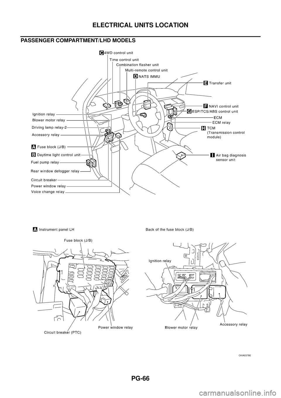 NISSAN X-TRAIL 2003 Service Repair Manual PG-66
ELECTRICAL UNITS LOCATION
PASSENGER COMPARTMENT/LHD MODELS
CKIA0378E NISSAN X-TRAIL 2003 Service Repair Manual PG-66
ELECTRICAL UNITS LOCATION
PASSENGER COMPARTMENT/LHD MODELS
CKIA0378E