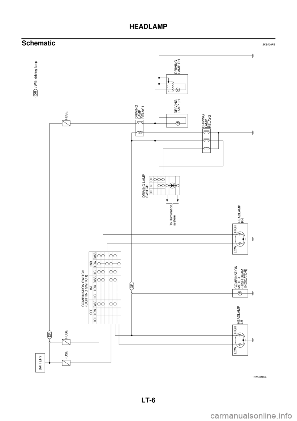 NISSAN X-TRAIL 2003  Service Repair Manual LT-6
HEADLAMP
 
SchematicEKS00APE
TKWB0105E 