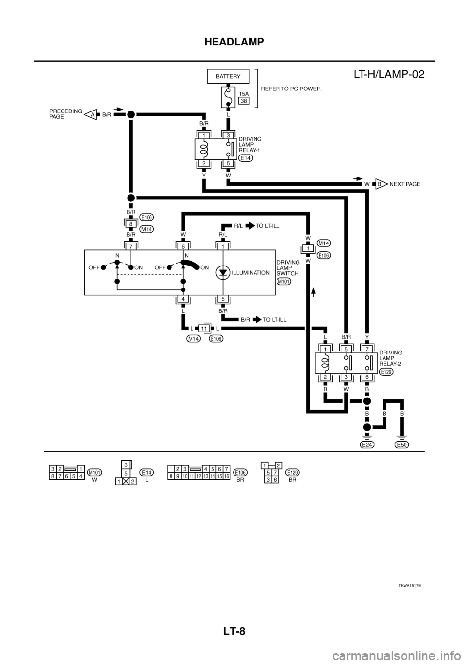 NISSAN X-TRAIL 2003  Service Repair Manual LT-8
HEADLAMP
 
TKWA1517E 