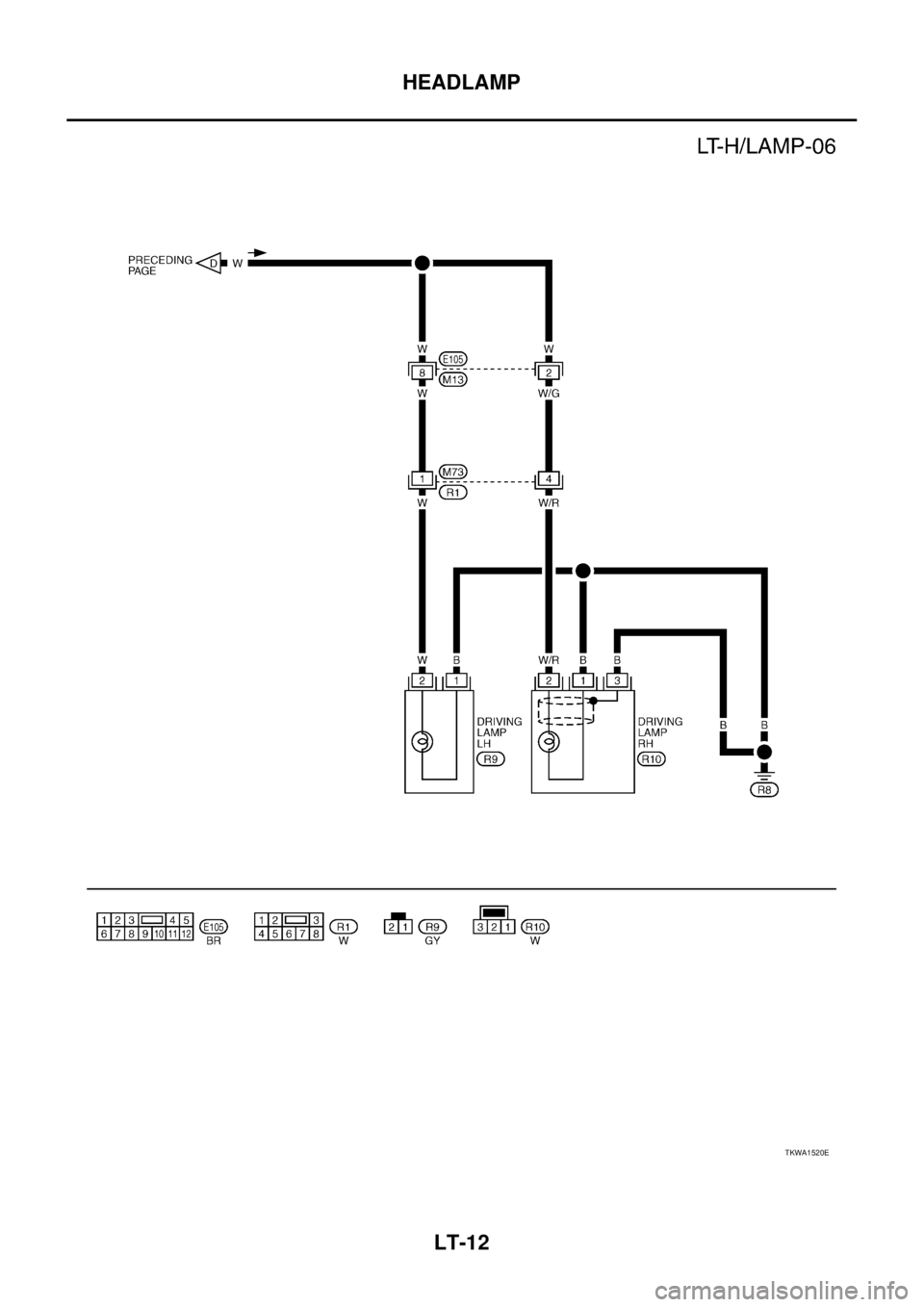 NISSAN X-TRAIL 2003  Service Repair Manual LT-12
HEADLAMP
 
TKWA1520E 