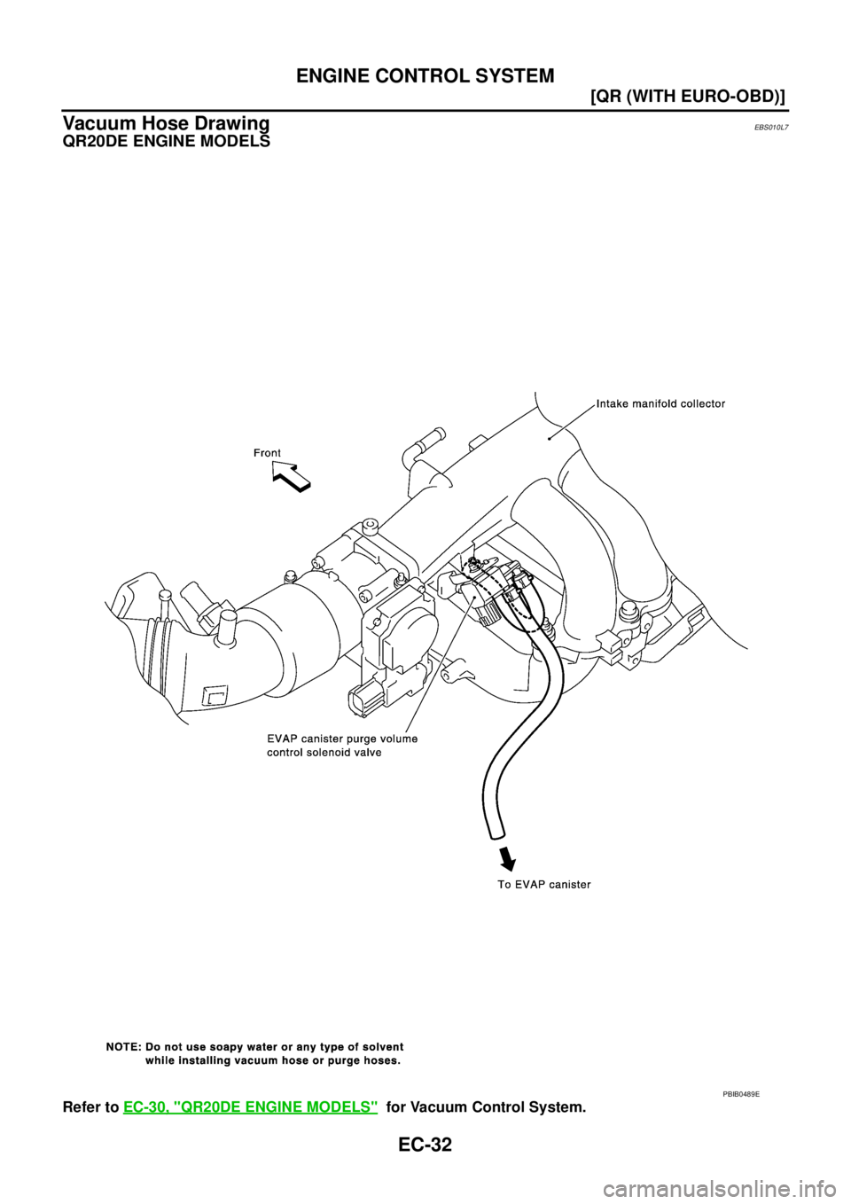 NISSAN X-TRAIL 2003  Service Repair Manual EC-32
[QR (WITH EURO-OBD)]
ENGINE CONTROL SYSTEM
 
Vacuum Hose DrawingEBS010L7
QR20DE ENGINE MODELS
Refer to EC-30, "QR20DE ENGINE MODELS"  for Vacuum Control System.
PBIB0489E 