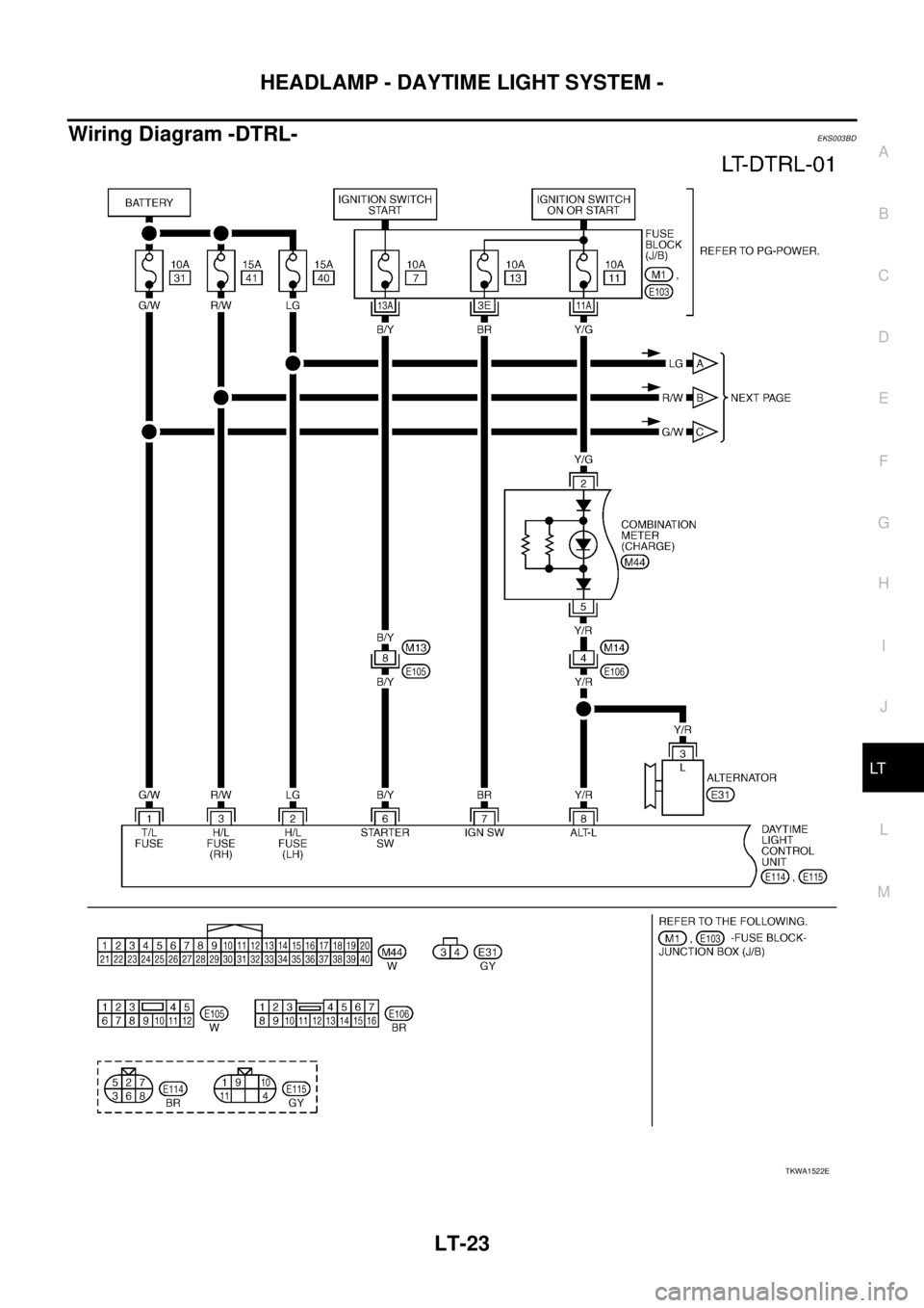 NISSAN X-TRAIL 2003  Service Repair Manual HEADLAMP - DAYTIME LIGHT SYSTEM -
LT-23
C
D
E
F
G
H
I
J
L
MA
B
LT
 
Wiring Diagram -DTRL-EKS003BD
TKWA1522E 