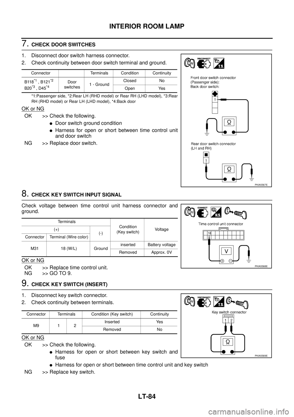 NISSAN X-TRAIL 2003 Service Repair Manual LT-84
INTERIOR ROOM LAMP
7. CHECK DOOR SWITCHES
1. Disconnect door switch harness connector.
2. Check continuity between door switch terminal and ground.
*1:Passenger side, *2:Rear LH (RHD model) or NISSAN X-TRAIL 2003 Service Repair Manual LT-84
INTERIOR ROOM LAMP
7. CHECK DOOR SWITCHES
1. Disconnect door switch harness connector.
2. Check continuity between door switch terminal and ground.
*1:Passenger side, *2:Rear LH (RHD model) or