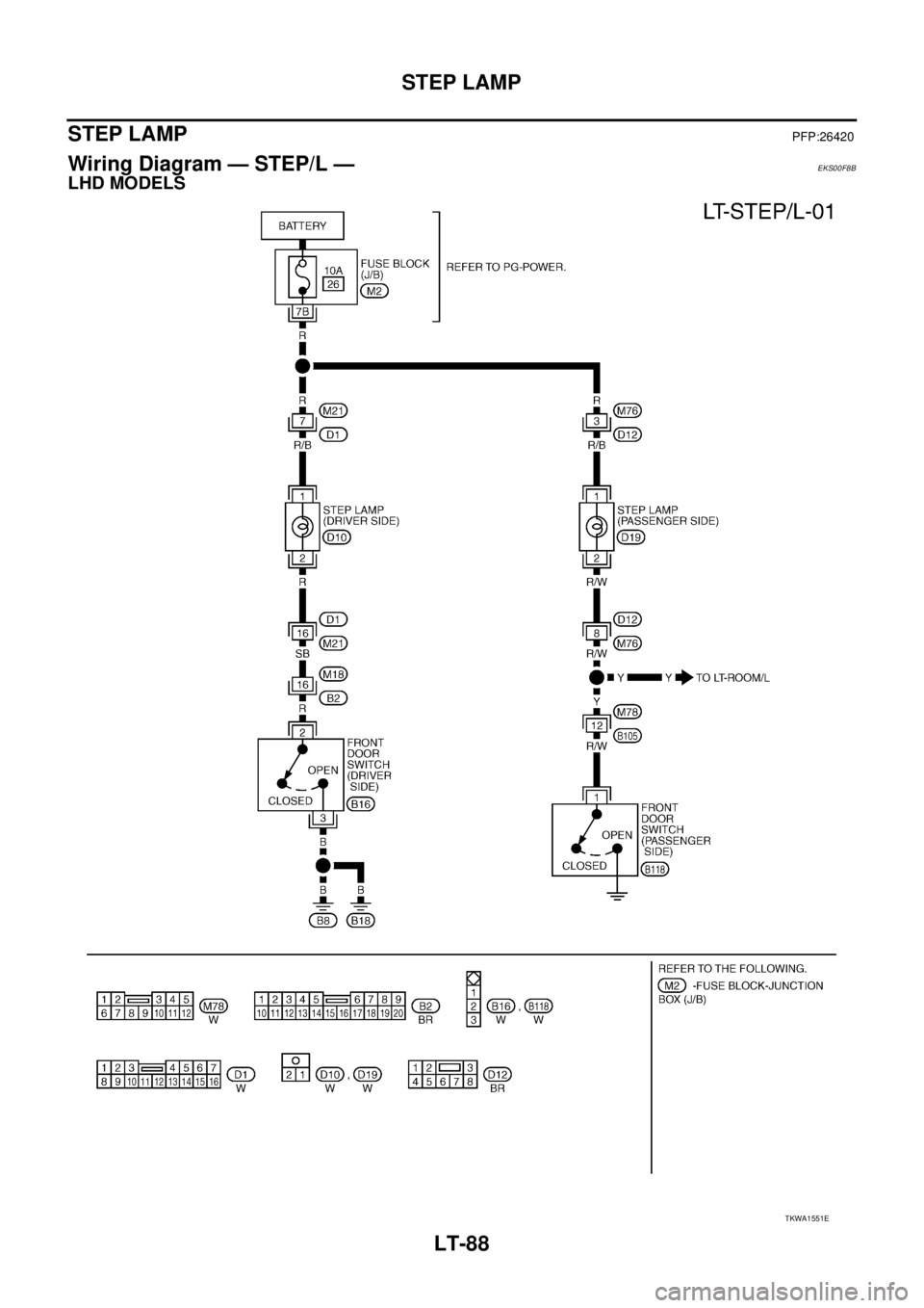 NISSAN X-TRAIL 2003  Service Repair Manual LT-88
STEP LAMP
 
STEP LAMPPFP:26420
Wiring Diagram — STEP/L — EKS00F8B
LHD MODELS
TKWA1551E 