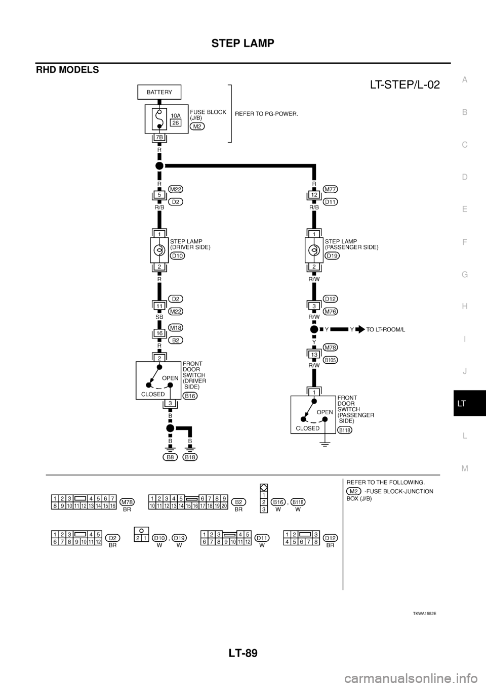 NISSAN X-TRAIL 2003  Service Repair Manual STEP LAMP
LT-89
C
D
E
F
G
H
I
J
L
MA
B
LT
 
RHD MODELS
TKWA1552E 