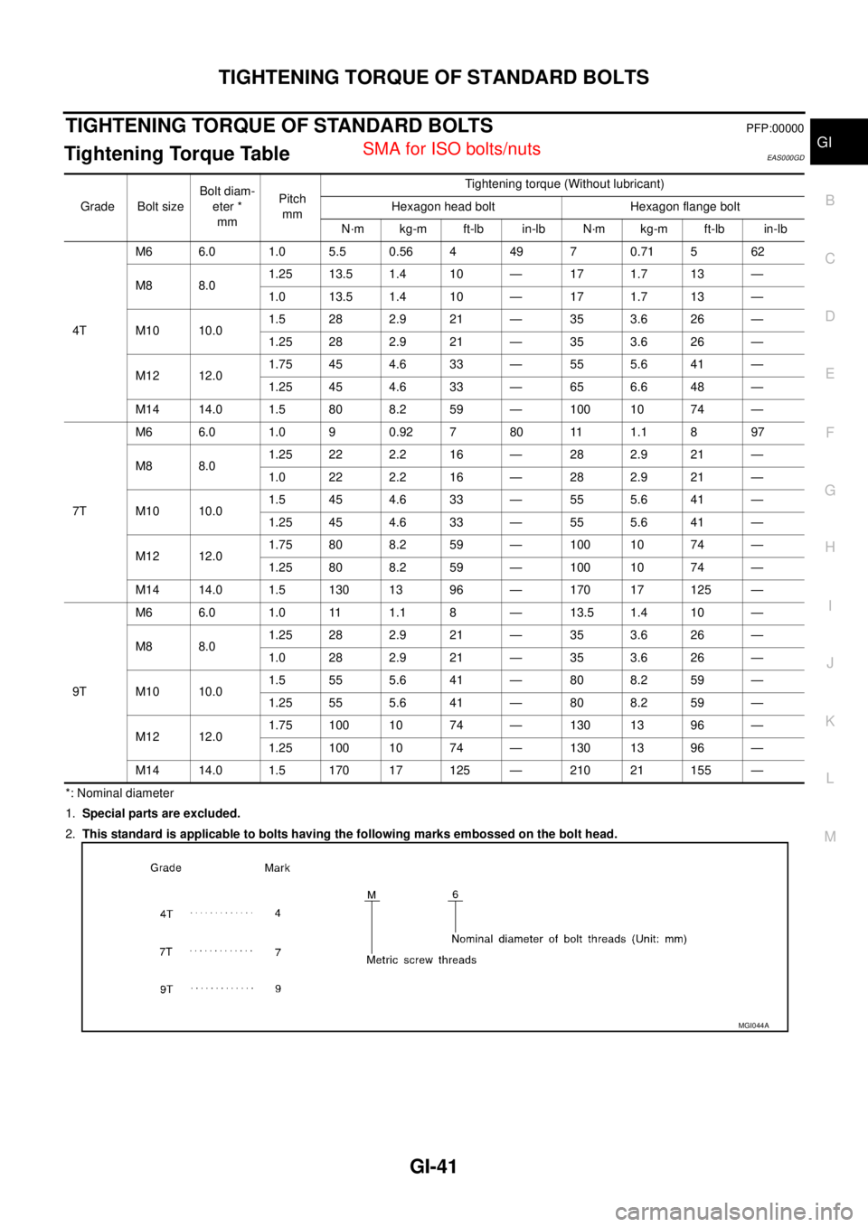 NISSAN X-TRAIL 2003  Service Service Manual TIGHTENING TORQUE OF STANDARD BOLTS
GI-41
C
D
E
F
G
H
I
J
K
L
MB
GI
 
TIGHTENING TORQUE OF STANDARD BOLTSPFP:00000
Tightening Torque Table EAS000GD
*: Nominal diameter
1.Special parts are excluded.
2.