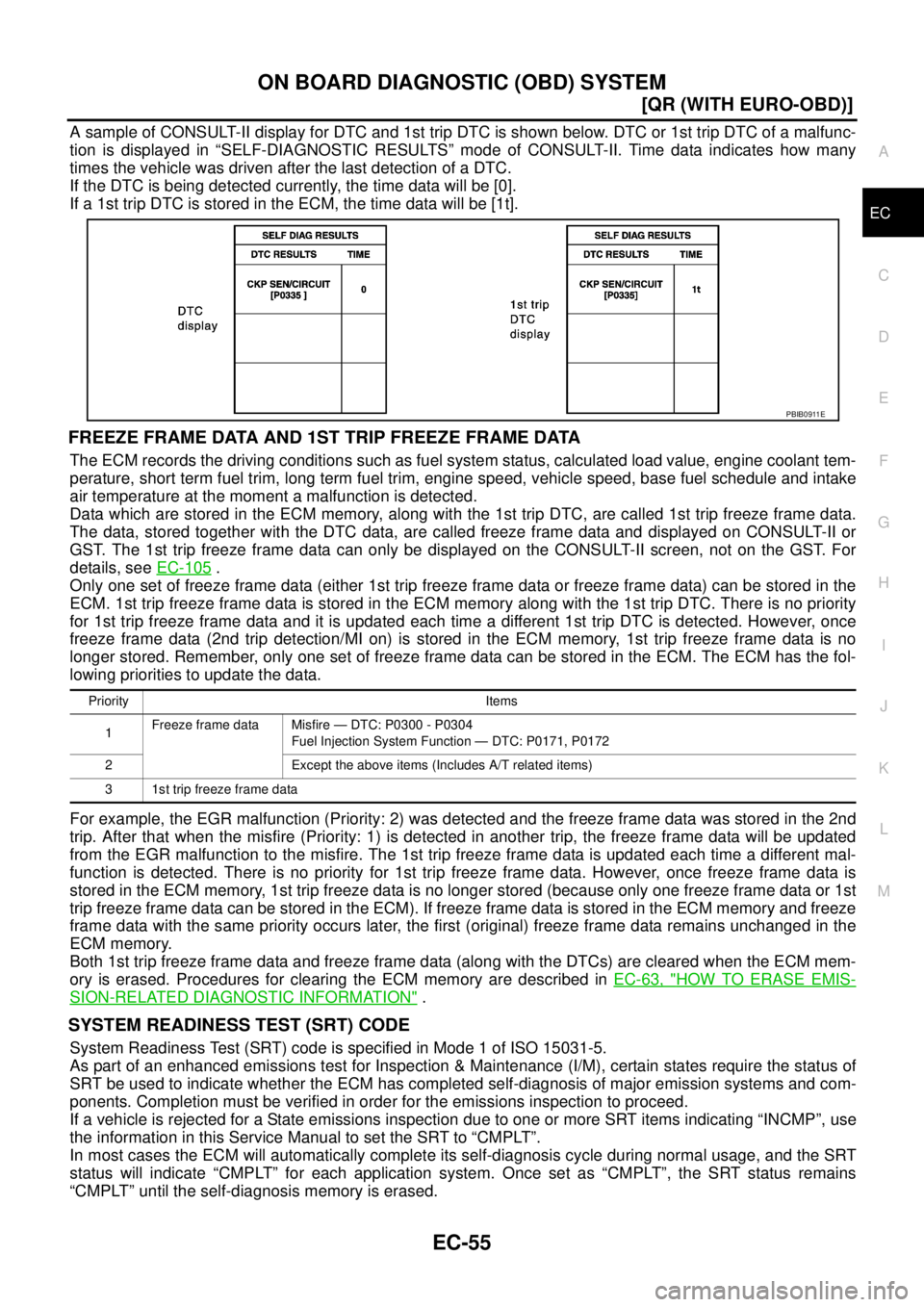 NISSAN X-TRAIL 2003  Service Repair Manual ON BOARD DIAGNOSTIC (OBD) SYSTEM
EC-55
[QR (WITH EURO-OBD)]
C
D
E
F
G
H
I
J
K
L
MA
EC
 
A sample of CONSULT-II display for DTC and 1st trip DTC is shown below. DTC or 1st trip DTC of a malfunc-
tion i