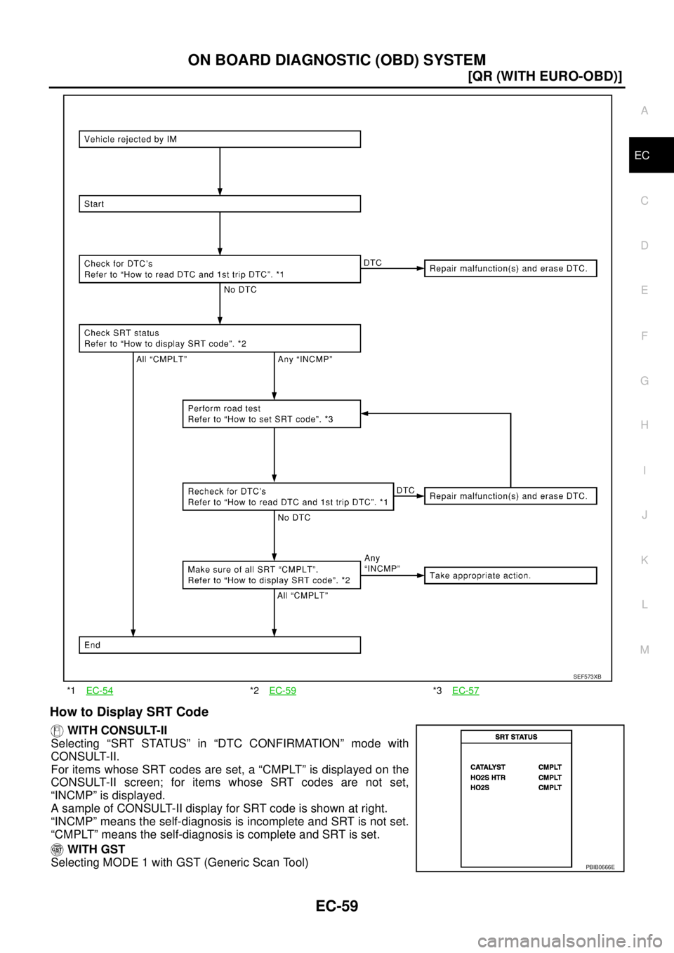NISSAN X-TRAIL 2003  Service Repair Manual ON BOARD DIAGNOSTIC (OBD) SYSTEM
EC-59
[QR (WITH EURO-OBD)]
C
D
E
F
G
H
I
J
K
L
MA
EC
 
How to Display SRT Code
 WITH CONSULT-II
Selecting “SRT STATUS” in “DTC CONFIRMATION” mode with
CONSULT-