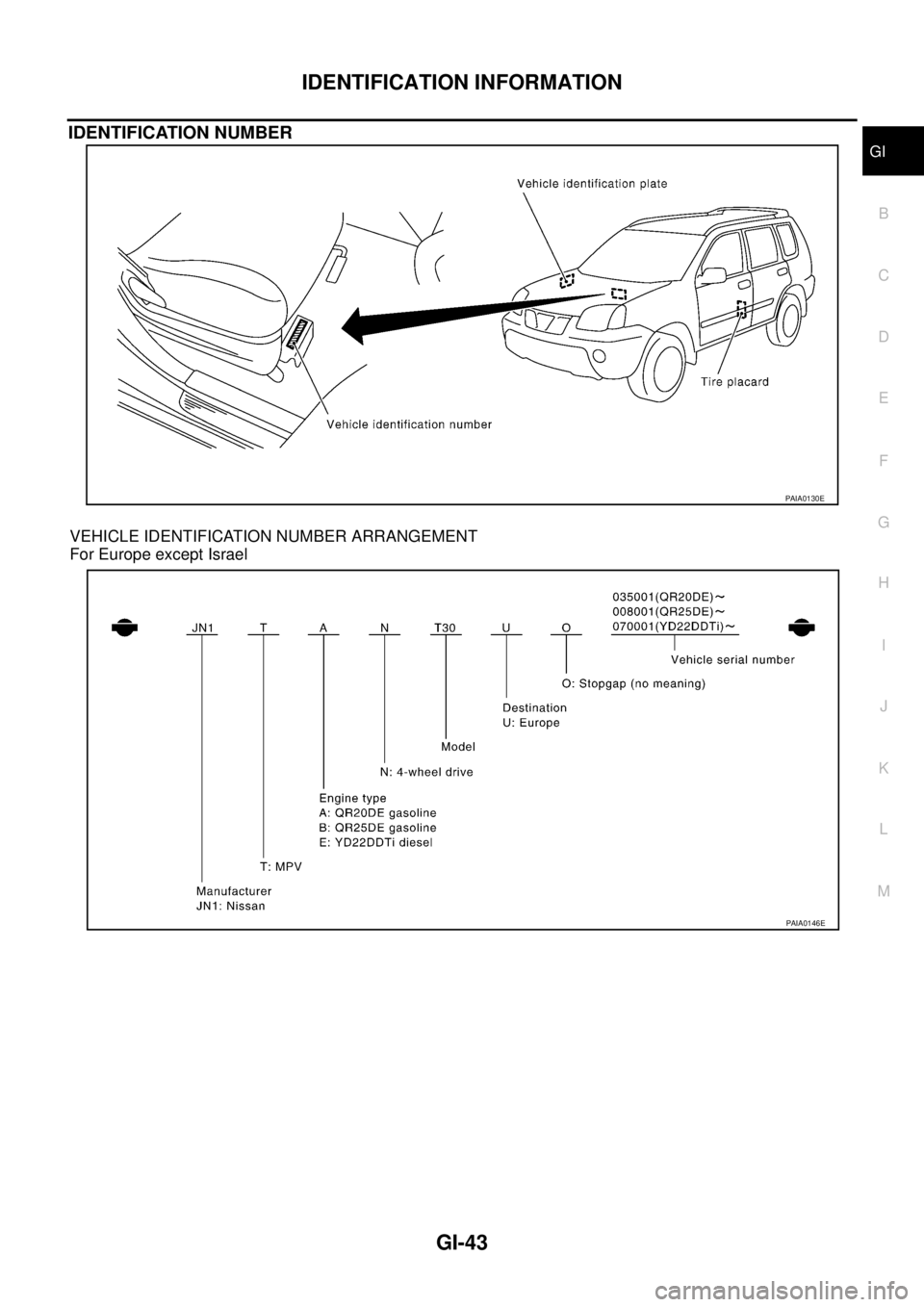 NISSAN X-TRAIL 2003  Service Service Manual IDENTIFICATION INFORMATION
GI-43
C
D
E
F
G
H
I
J
K
L
MB
GI
 
IDENTIFICATION NUMBER
VEHICLE IDENTIFICATION NUMBER ARRANGEMENT
For Europe except Israel
PAIA0130E
PAIA0146E 