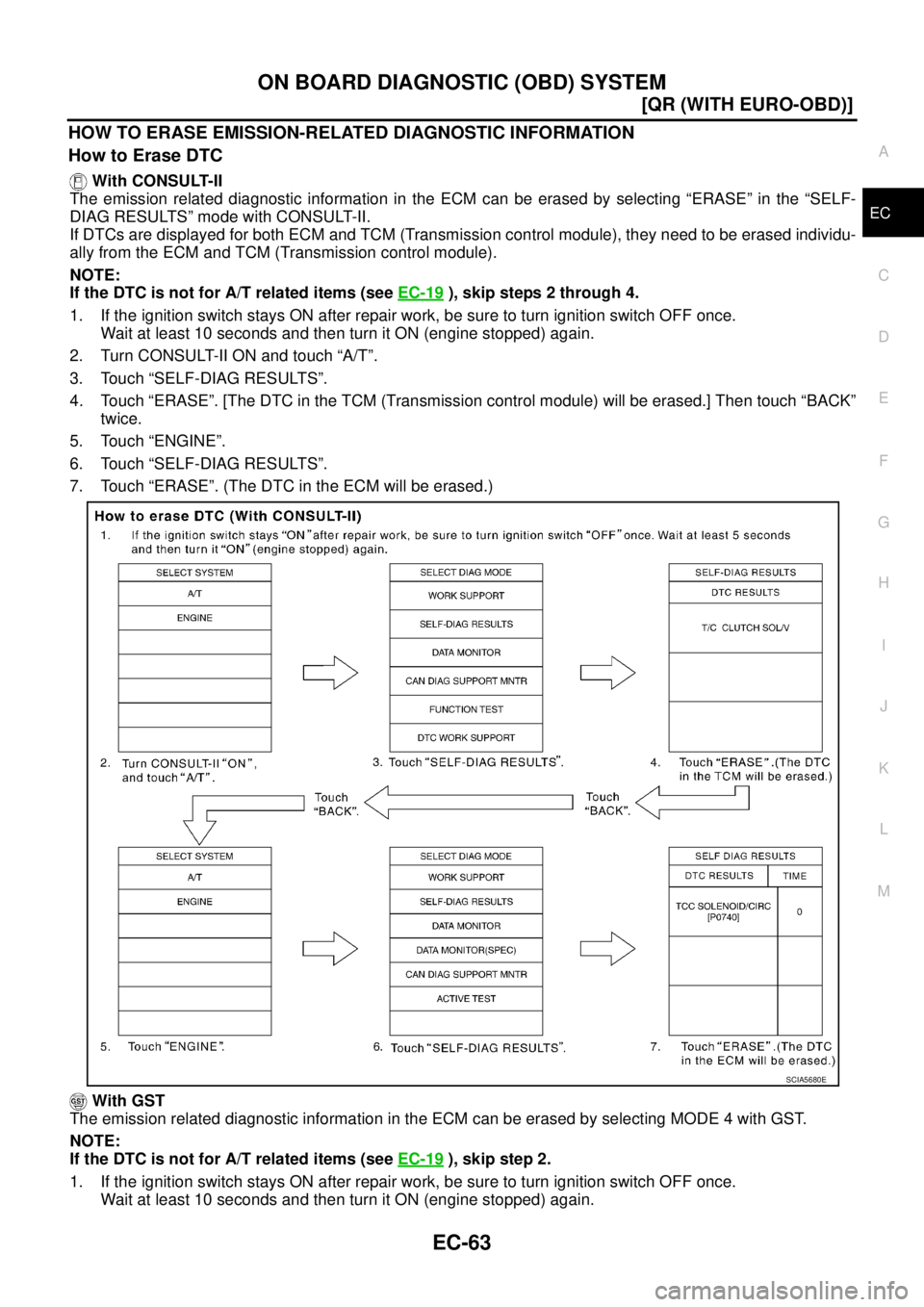 NISSAN X-TRAIL 2003  Service User Guide ON BOARD DIAGNOSTIC (OBD) SYSTEM
EC-63
[QR (WITH EURO-OBD)]
C
D
E
F
G
H
I
J
K
L
MA
EC
 
HOW TO ERASE EMISSION-RELATED DIAGNOSTIC INFORMATION
How to Erase DTC
 With CONSULT-II 
The emission related dia