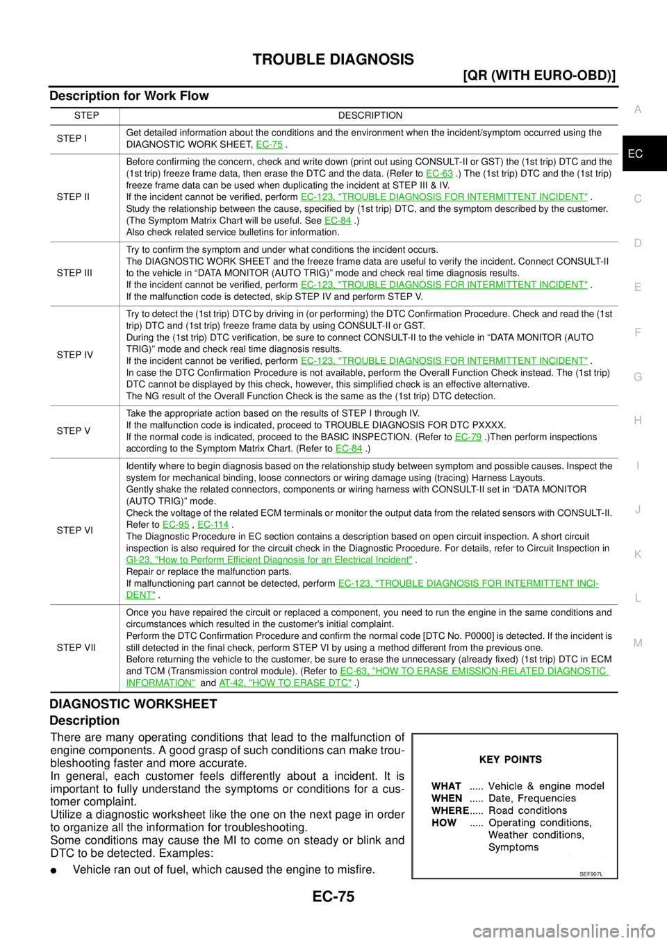 NISSAN X-TRAIL 2003  Service Owners Manual TROUBLE DIAGNOSIS
EC-75
[QR (WITH EURO-OBD)]
C
D
E
F
G
H
I
J
K
L
MA
EC
 
Description for Work Flow
DIAGNOSTIC WORKSHEET
Description
There are many operating conditions that lead to the malfunction of
