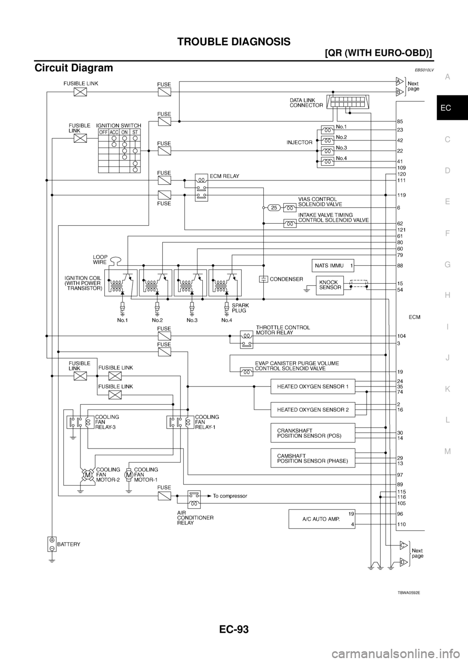 NISSAN X-TRAIL 2003  Service Repair Manual TROUBLE DIAGNOSIS
EC-93
[QR (WITH EURO-OBD)]
C
D
E
F
G
H
I
J
K
L
MA
EC
 
Circuit DiagramEBS010LV
TBWA0592E 