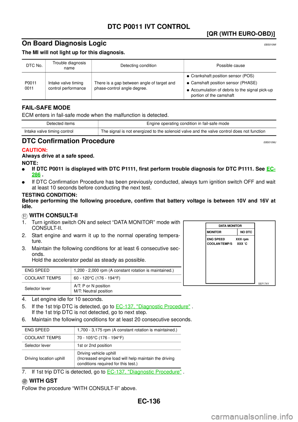 NISSAN X-TRAIL 2003  Service Repair Manual EC-136
[QR (WITH EURO-OBD)]
DTC P0011 IVT CONTROL
 
On Board Diagnosis LogicEBS010MI
The MI will not light up for this diagnosis.
FAIL-SAFE MODE
ECM enters in fail-safe mode when the malfunction is de