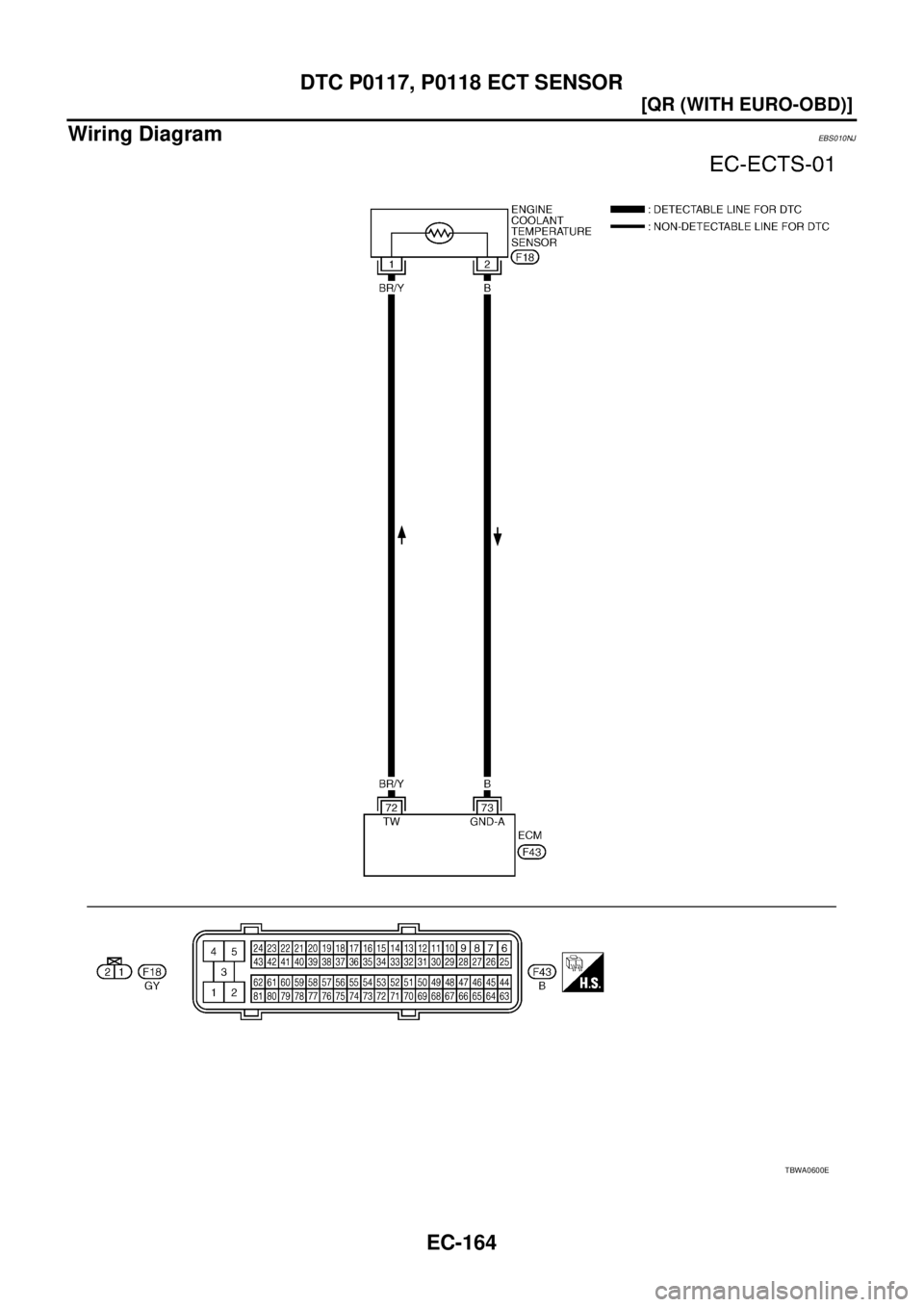 NISSAN X-TRAIL 2003  Service Repair Manual EC-164
[QR (WITH EURO-OBD)]
DTC P0117, P0118 ECT SENSOR
 
Wiring DiagramEBS010NJ
TBWA0600E 