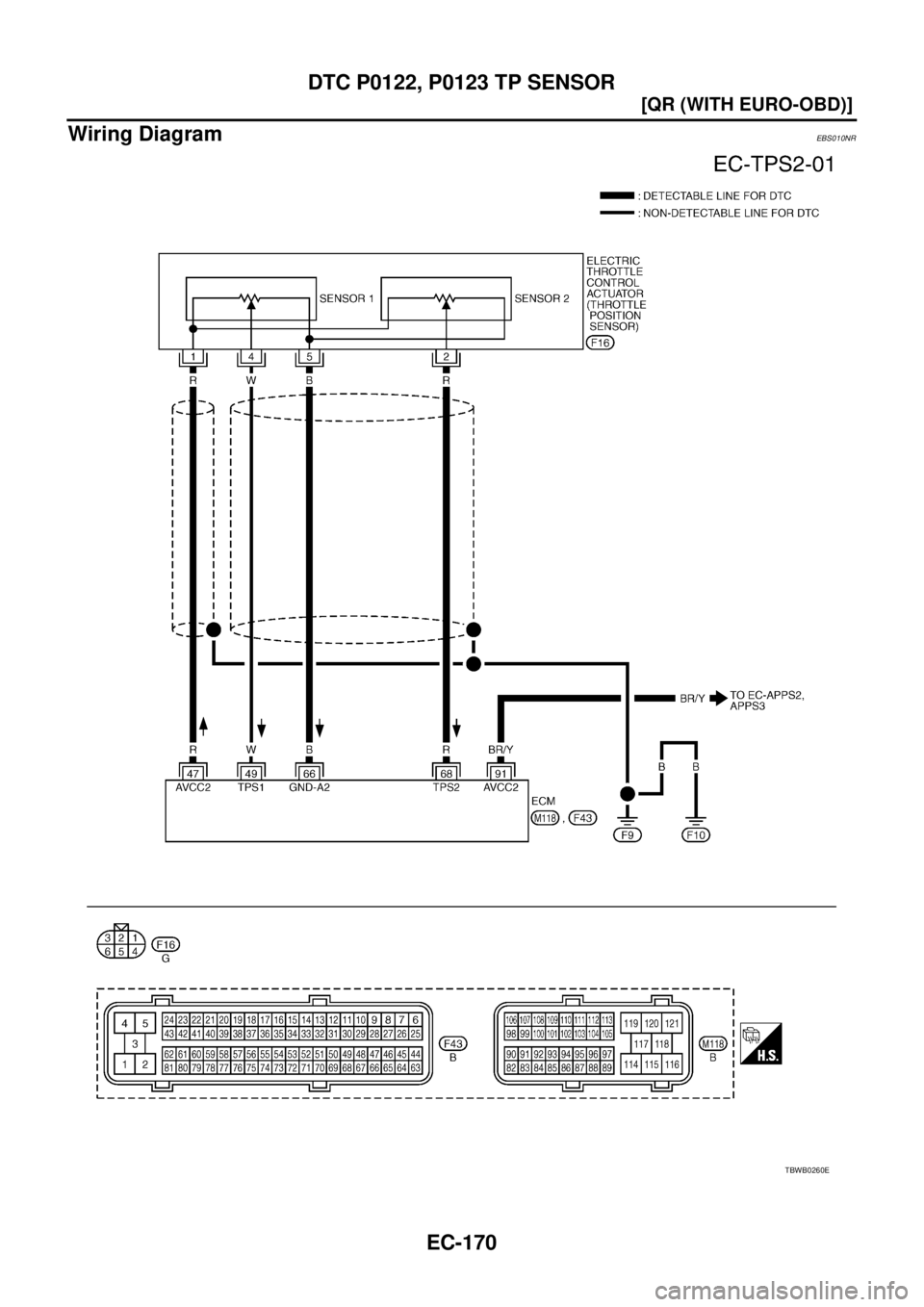 NISSAN X-TRAIL 2003  Service Repair Manual EC-170
[QR (WITH EURO-OBD)]
DTC P0122, P0123 TP SENSOR
 
Wiring DiagramEBS010NR
TBWB0260E 