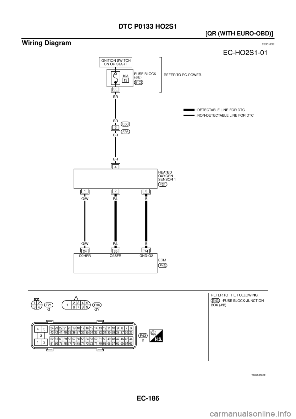 NISSAN X-TRAIL 2003  Service Repair Manual EC-186
[QR (WITH EURO-OBD)]
DTC P0133 HO2S1
 
Wiring DiagramEBS010O8
TBWA0602E 