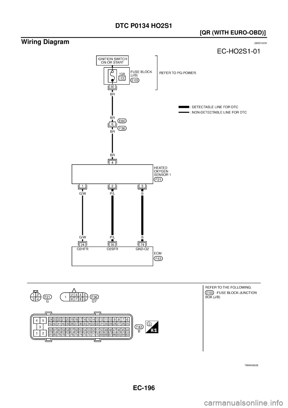 NISSAN X-TRAIL 2003  Service Repair Manual EC-196
[QR (WITH EURO-OBD)]
DTC P0134 HO2S1
 
Wiring DiagramEBS010OH
TBWA0602E 