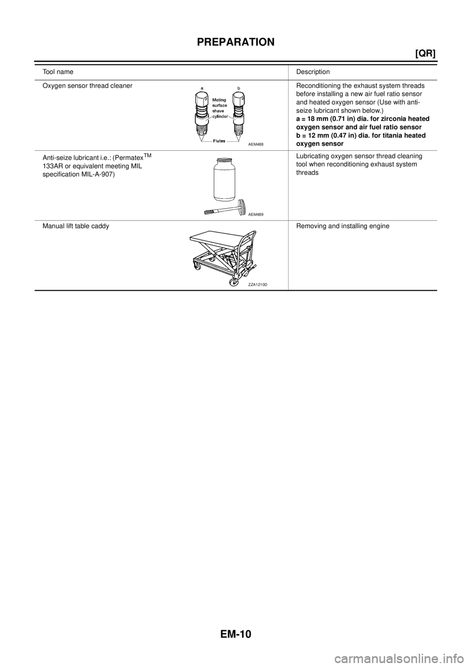NISSAN X-TRAIL 2003  Service Manual PDF EM-10
[QR]
PREPARATION
 
Oxygen sensor thread cleaner Reconditioning the exhaust system threads 
before installing a new air fuel ratio sensor 
and heated oxygen sensor (Use with anti-
seize lubricant