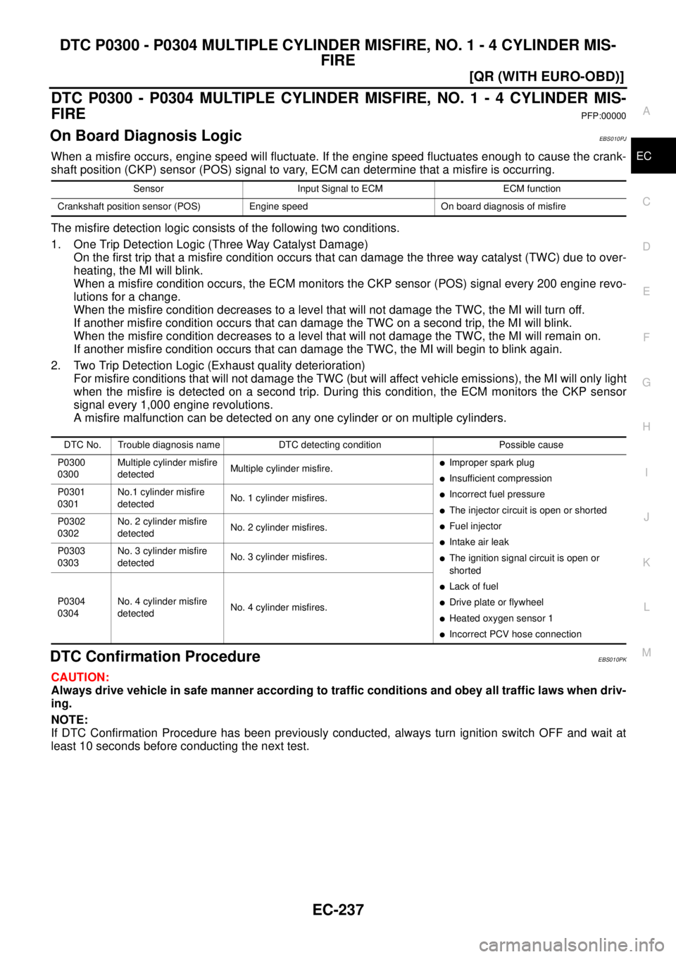 NISSAN X-TRAIL 2003  Service Repair Manual DTC P0300 - P0304 MULTIPLE CYLINDER MISFIRE, NO. 1 - 4 CYLINDER MIS-
FIRE
EC-237
[QR (WITH EURO-OBD)]
C
D
E
F
G
H
I
J
K
L
MA
EC
 
DTC P0300 - P0304 MULTIPLE CYLINDER MISFIRE, NO. 1 - 4 CYLINDER MIS-
F