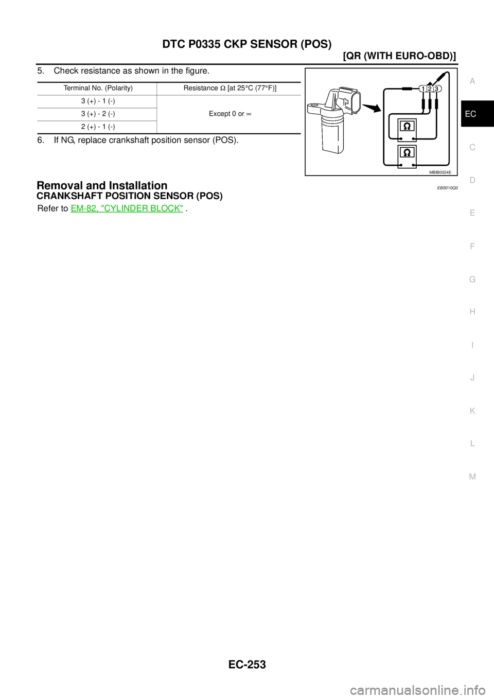 NISSAN X-TRAIL 2003  Service Repair Manual DTC P0335 CKP SENSOR (POS)
EC-253
[QR (WITH EURO-OBD)]
C
D
E
F
G
H
I
J
K
L
MA
EC
 
5. Check resistance as shown in the figure.
6. If NG, replace crankshaft position sensor (POS).
Removal and Installat