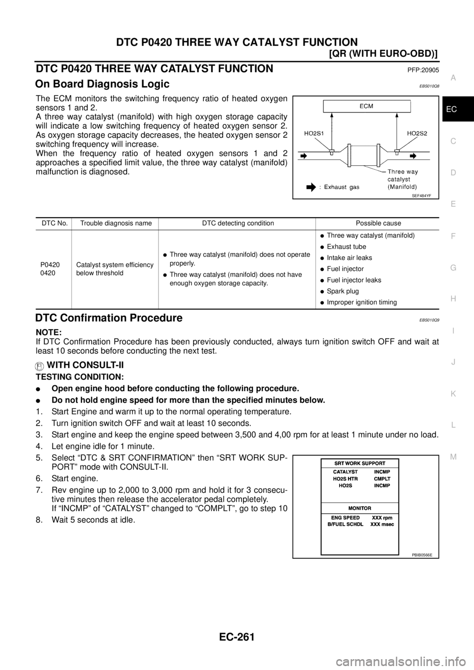 NISSAN X-TRAIL 2003  Service Repair Manual DTC P0420 THREE WAY CATALYST FUNCTION
EC-261
[QR (WITH EURO-OBD)]
C
D
E
F
G
H
I
J
K
L
MA
EC
 
DTC P0420 THREE WAY CATALYST FUNCTIONPFP:20905
On Board Diagnosis LogicEBS010Q8
The ECM monitors the switc