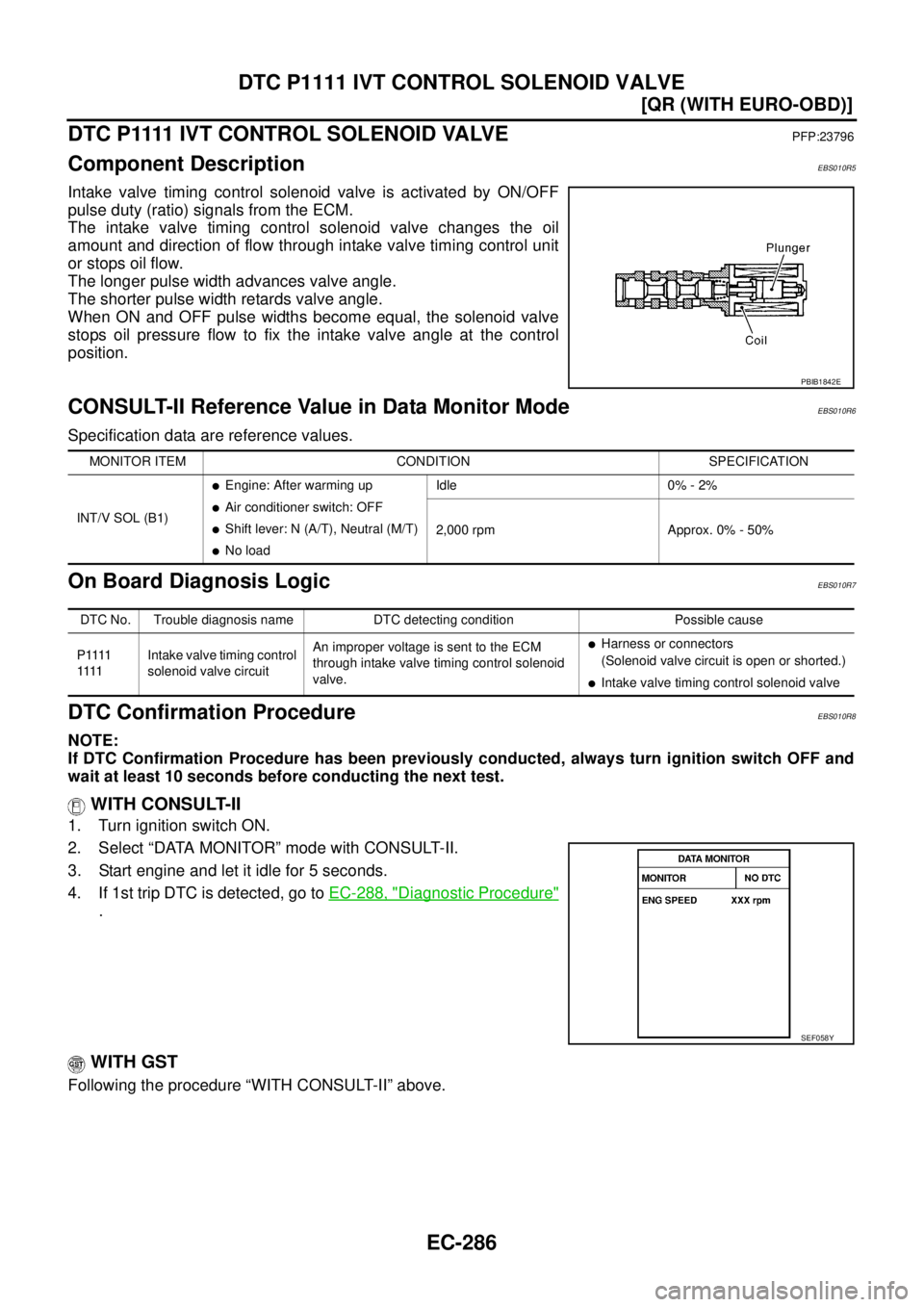 NISSAN X-TRAIL 2003  Service User Guide EC-286
[QR (WITH EURO-OBD)]
DTC P1111 IVT CONTROL SOLENOID VALVE
 
D T C  P 1111  I V T  C O N T R O L  S O L E N O I D  VA LV EPFP:23796
Component DescriptionEBS010R5
Intake valve timing control sole