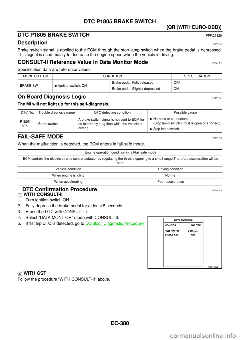 NISSAN X-TRAIL 2003  Service Repair Manual EC-380
[QR (WITH EURO-OBD)]
DTC P1805 BRAKE SWITCH
 
DTC P1805 BRAKE SWITCHPFP:25320
DescriptionEBS010U2
Brake switch signal is applied to the ECM through the stop lamp switch when the brake pedal is 