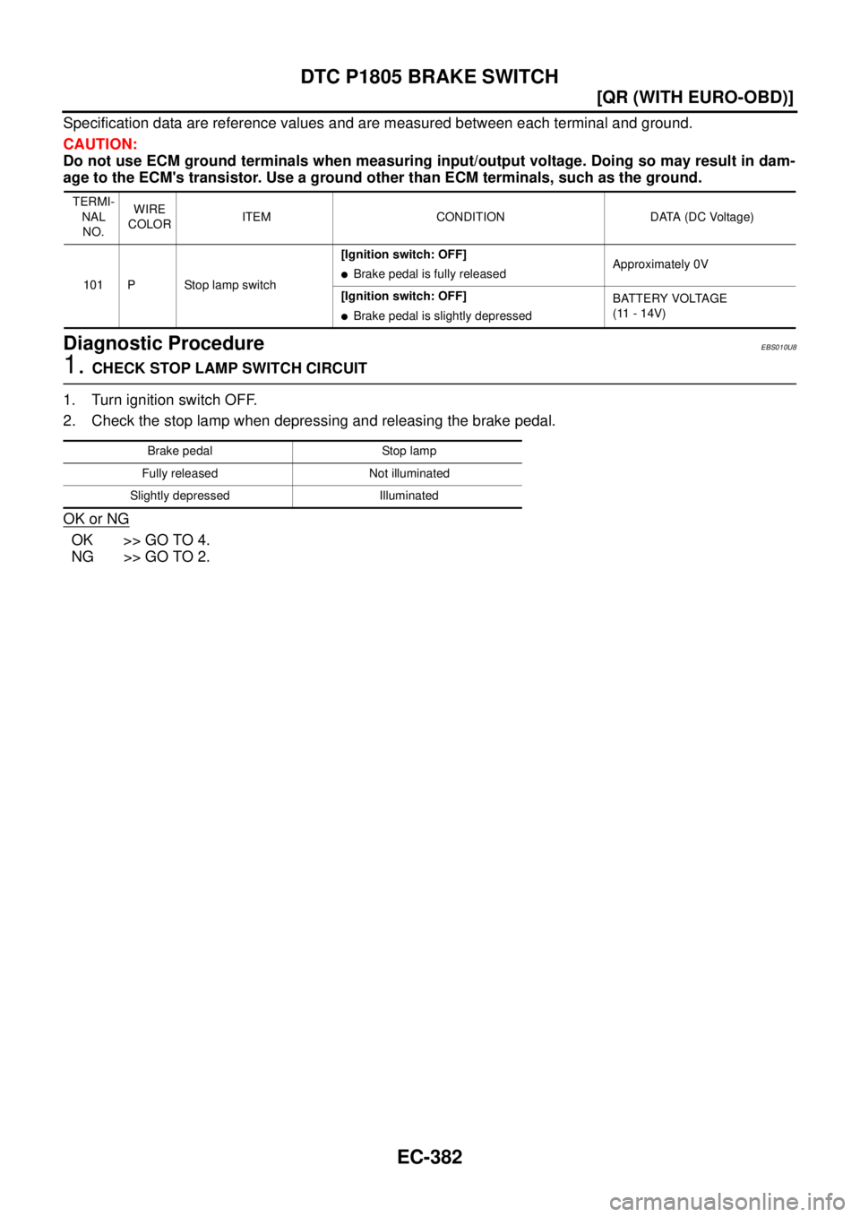 NISSAN X-TRAIL 2003  Service Repair Manual EC-382
[QR (WITH EURO-OBD)]
DTC P1805 BRAKE SWITCH
 
Specification data are reference values and are measured between each terminal and ground.
CAUTION:
Do not use ECM ground terminals when measuring 