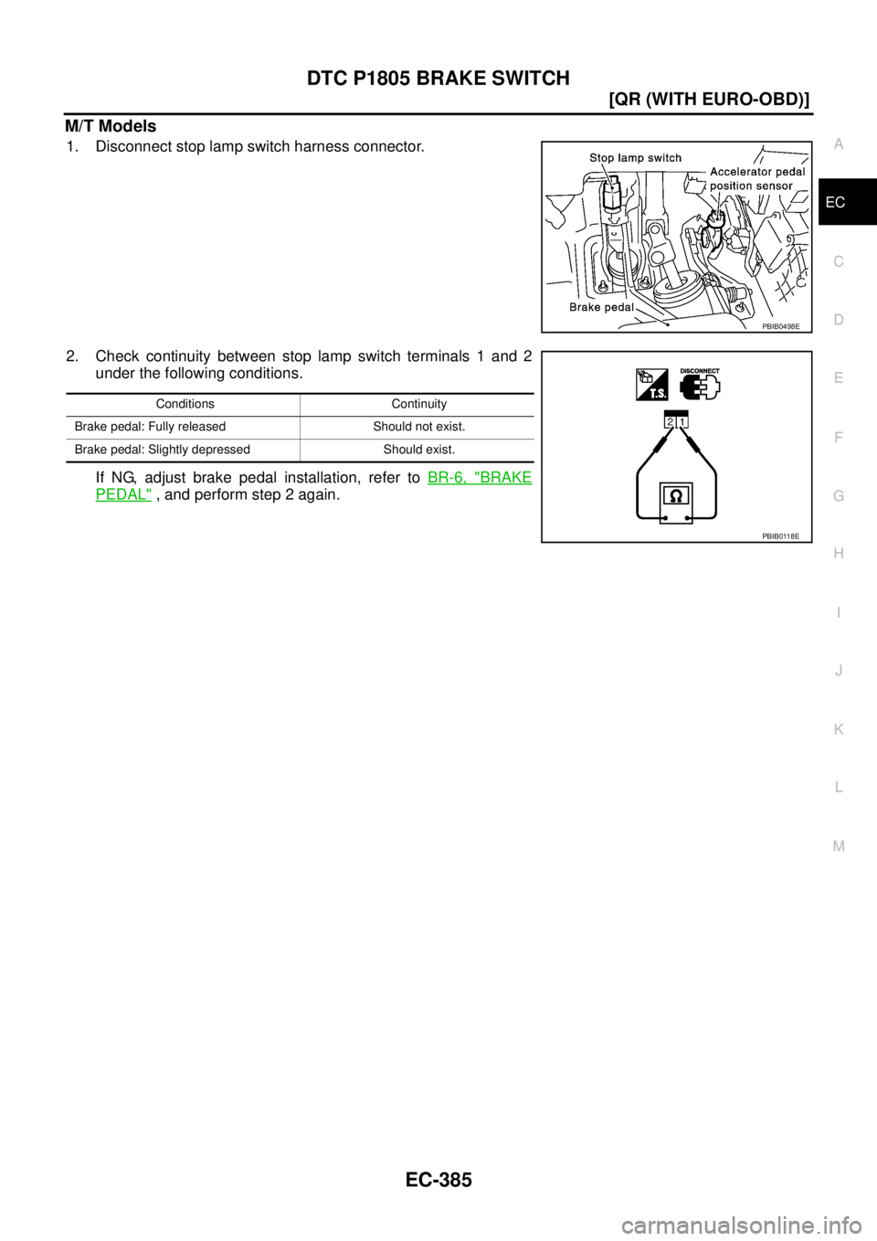 NISSAN X-TRAIL 2003  Service User Guide DTC P1805 BRAKE SWITCH
EC-385
[QR (WITH EURO-OBD)]
C
D
E
F
G
H
I
J
K
L
MA
EC
 
M/T Models
1. Disconnect stop lamp switch harness connector.
2. Check continuity between stop lamp switch terminals 1 and