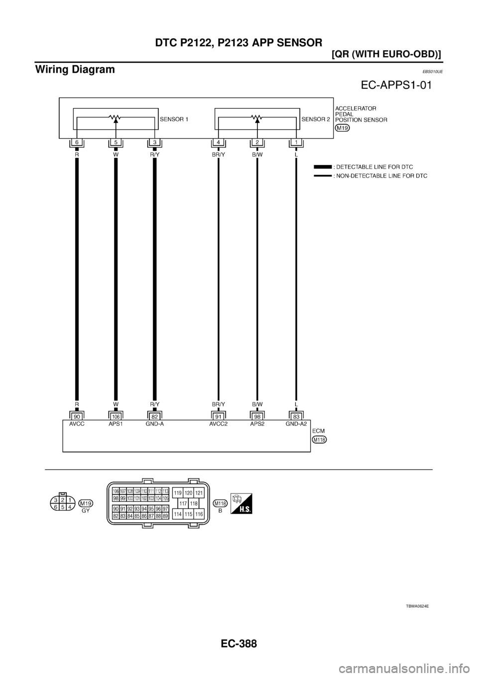 NISSAN X-TRAIL 2003  Service Repair Manual EC-388
[QR (WITH EURO-OBD)]
DTC P2122, P2123 APP SENSOR
 
Wiring DiagramEBS010UE
TBWA0624E 