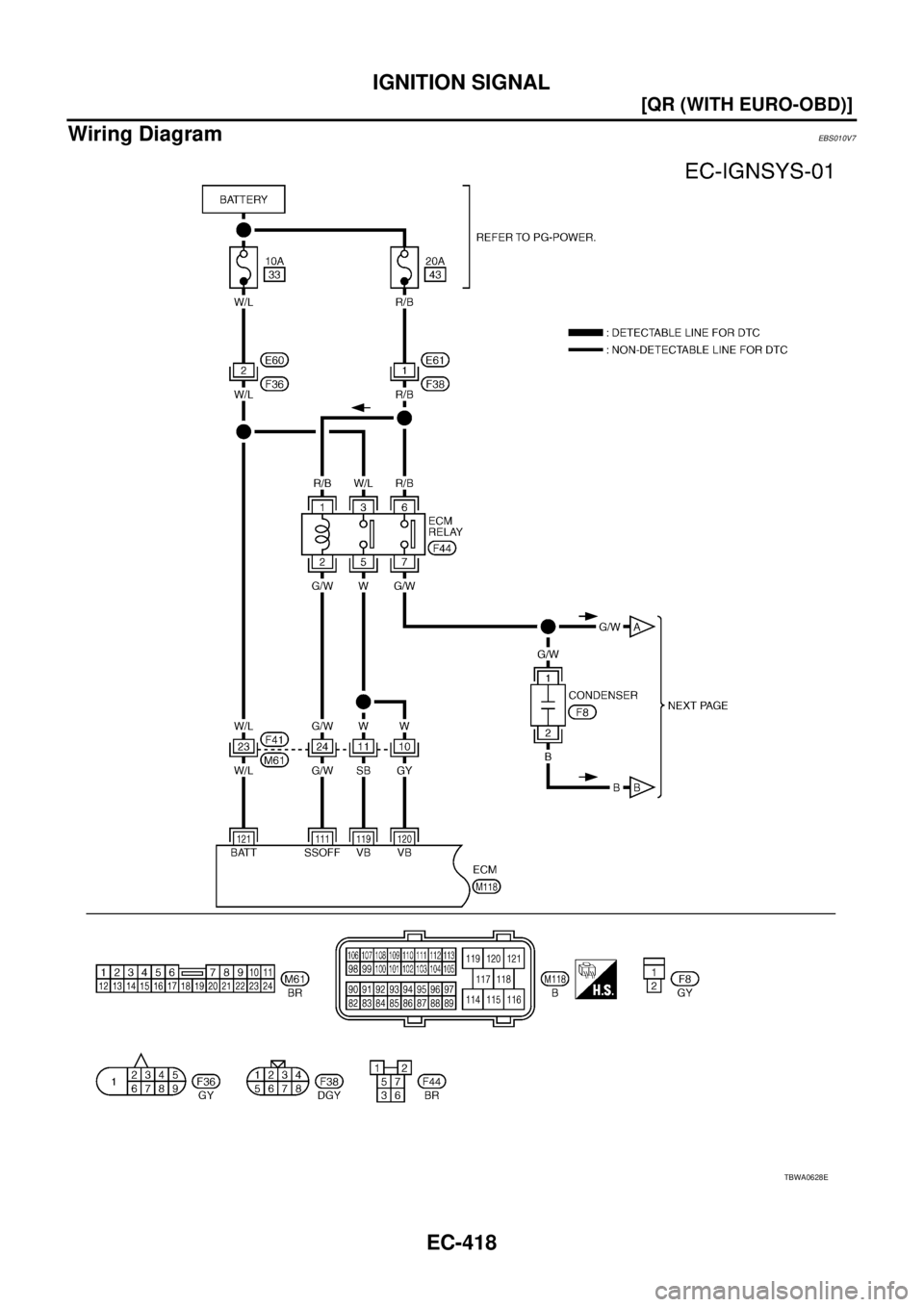 NISSAN X-TRAIL 2003  Service Repair Manual EC-418
[QR (WITH EURO-OBD)]
IGNITION SIGNAL
 
Wiring DiagramEBS010V7
TBWA0628E 