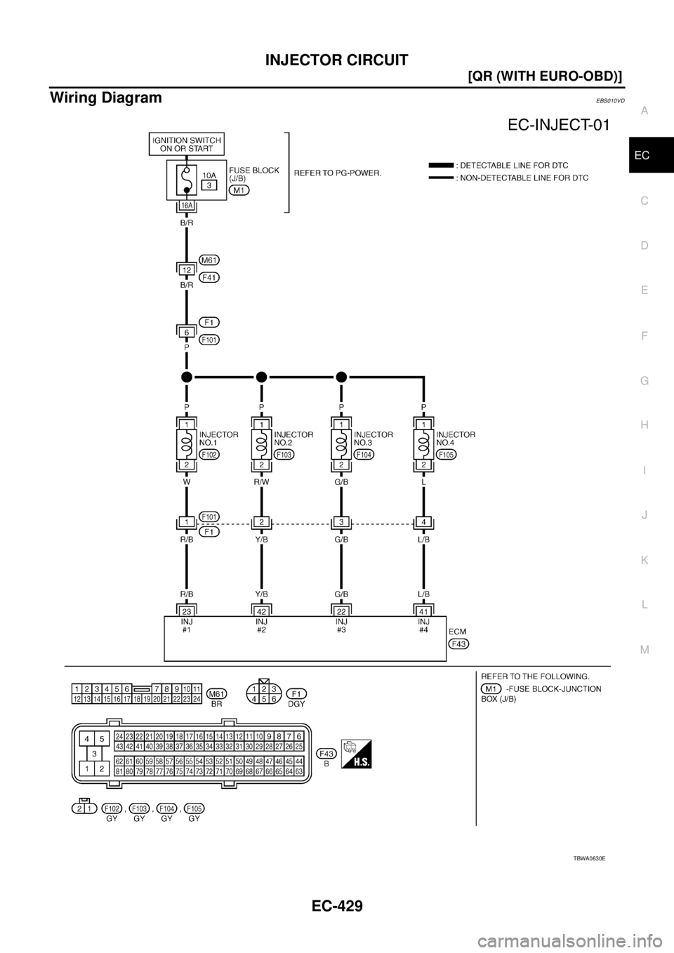 NISSAN X-TRAIL 2003  Service Repair Manual INJECTOR CIRCUIT
EC-429
[QR (WITH EURO-OBD)]
C
D
E
F
G
H
I
J
K
L
MA
EC
 
Wiring DiagramEBS010VD
TBWA0630E 