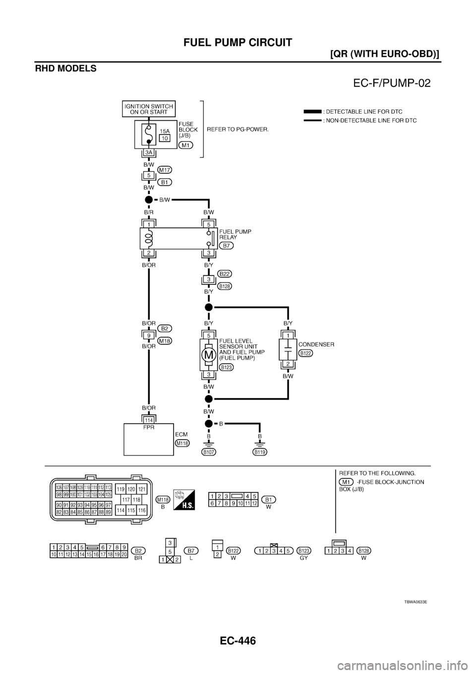 NISSAN X-TRAIL 2003  Service Repair Manual EC-446
[QR (WITH EURO-OBD)]
FUEL PUMP CIRCUIT
 
RHD MODELS
TBWA0633E 