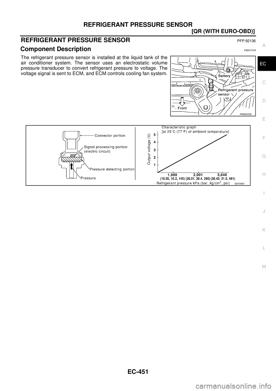 NISSAN X-TRAIL 2003  Service Repair Manual REFRIGERANT PRESSURE SENSOR
EC-451
[QR (WITH EURO-OBD)]
C
D
E
F
G
H
I
J
K
L
MA
EC
 
REFRIGERANT PRESSURE SENSORPFP:92136
Component DescriptionEBS010VN
The refrigerant pressure sensor is installed at t