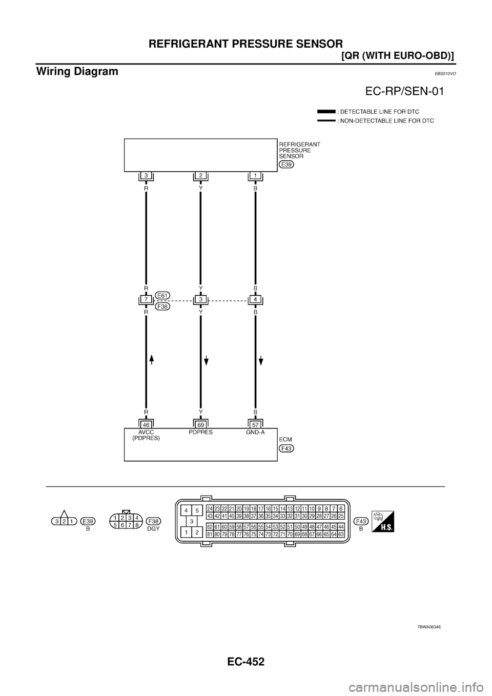 NISSAN X-TRAIL 2003  Service Repair Manual EC-452
[QR (WITH EURO-OBD)]
REFRIGERANT PRESSURE SENSOR
 
Wiring DiagramEBS010VO
TBWA0634E 