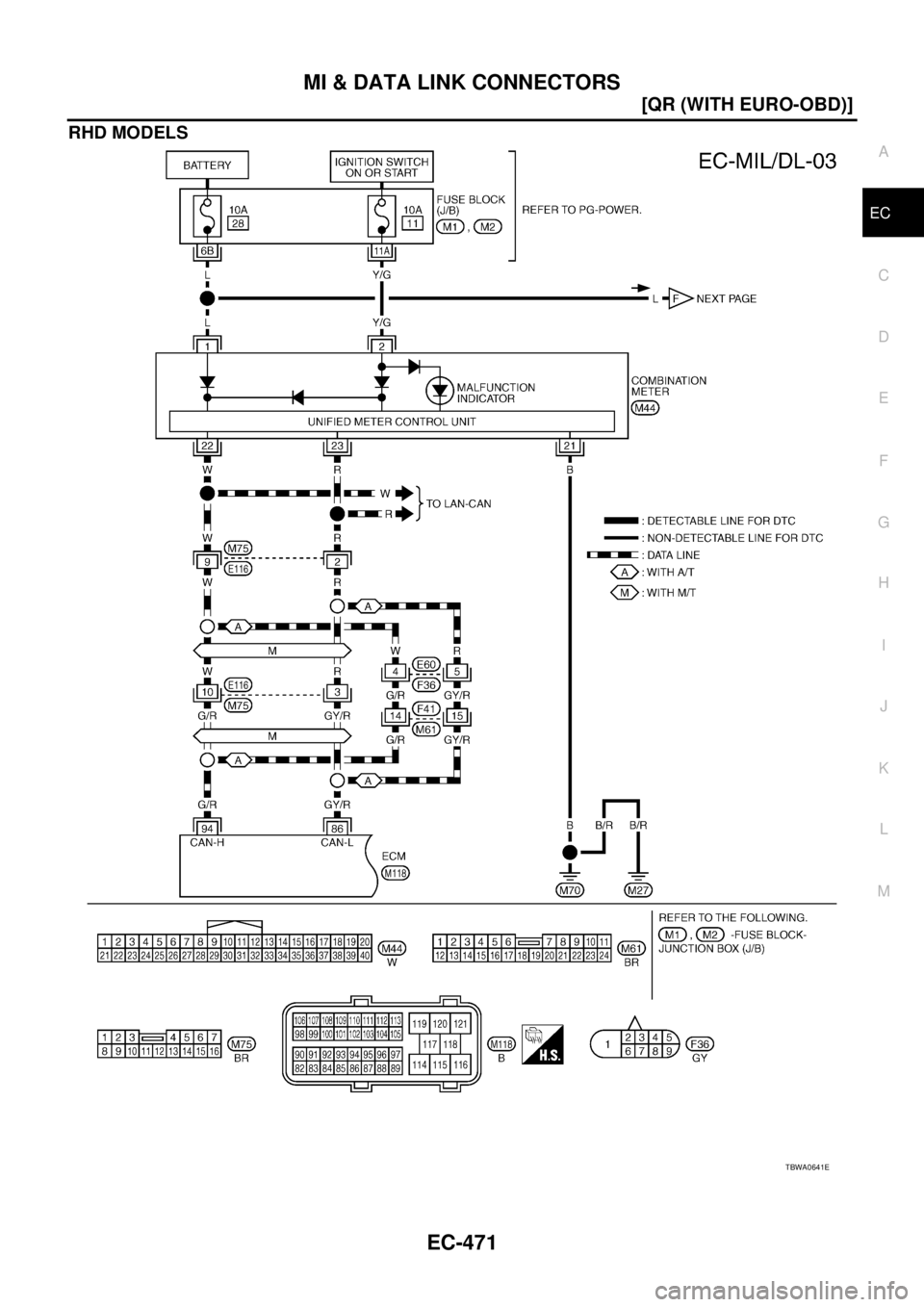 NISSAN X-TRAIL 2003  Service Repair Manual MI & DATA LINK CONNECTORS
EC-471
[QR (WITH EURO-OBD)]
C
D
E
F
G
H
I
J
K
L
MA
EC
 
RHD MODELS
TBWA0641E 