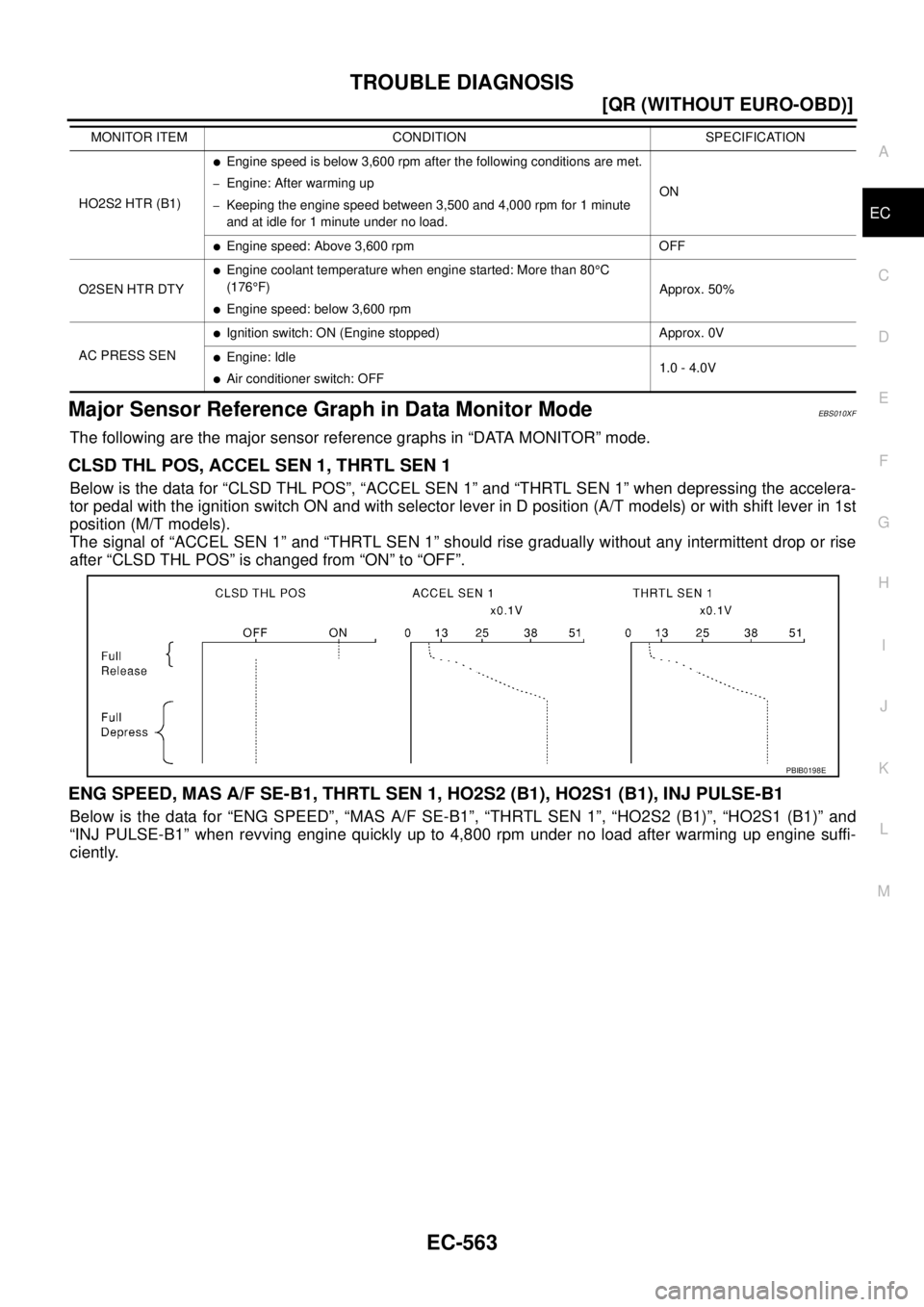 NISSAN X-TRAIL 2003  Service Repair Manual TROUBLE DIAGNOSIS
EC-563
[QR (WITHOUT EURO-OBD)]
C
D
E
F
G
H
I
J
K
L
MA
EC
 
Major Sensor Reference Graph in Data Monitor ModeEBS010XF
The following are the major sensor reference graphs in “DATA MO