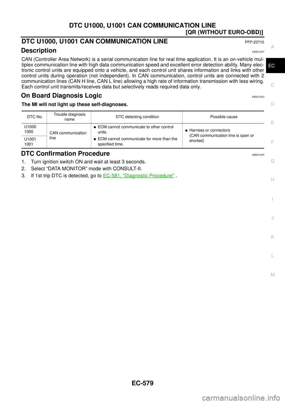NISSAN X-TRAIL 2003  Service Owners Manual DTC U1000, U1001 CAN COMMUNICATION LINE
EC-579
[QR (WITHOUT EURO-OBD)]
C
D
E
F
G
H
I
J
K
L
MA
EC
 
DTC U1000, U1001 CAN COMMUNICATION LINEPFP:23710
DescriptionEBS010XP
CAN (Controller Area Network) is