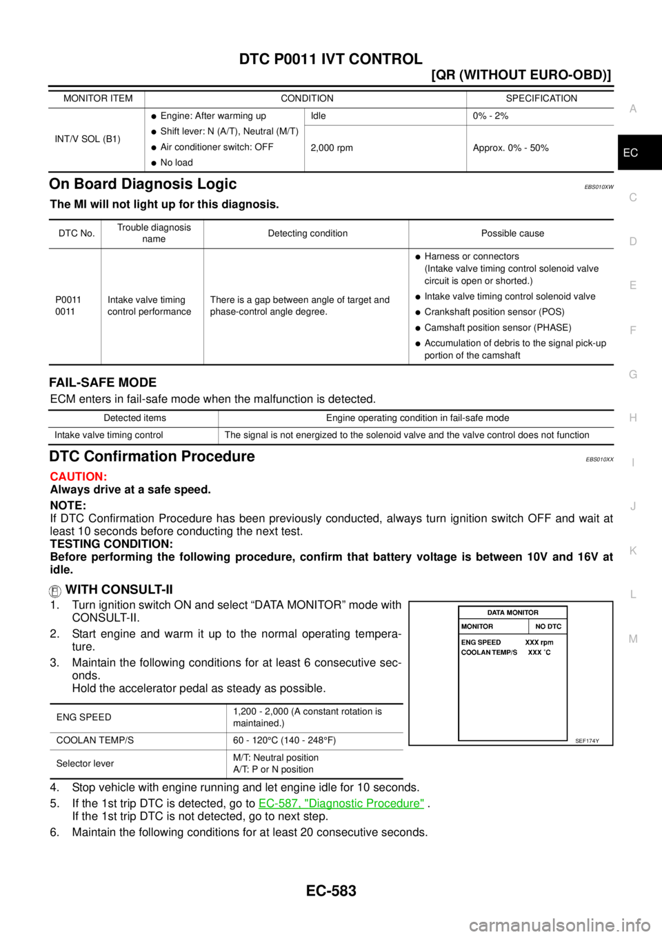NISSAN X-TRAIL 2003  Service Repair Manual DTC P0011 IVT CONTROL
EC-583
[QR (WITHOUT EURO-OBD)]
C
D
E
F
G
H
I
J
K
L
MA
EC
 
On Board Diagnosis LogicEBS010XW
The MI will not light up for this diagnosis.
FAIL-SAFE MODE
ECM enters in fail-safe mo